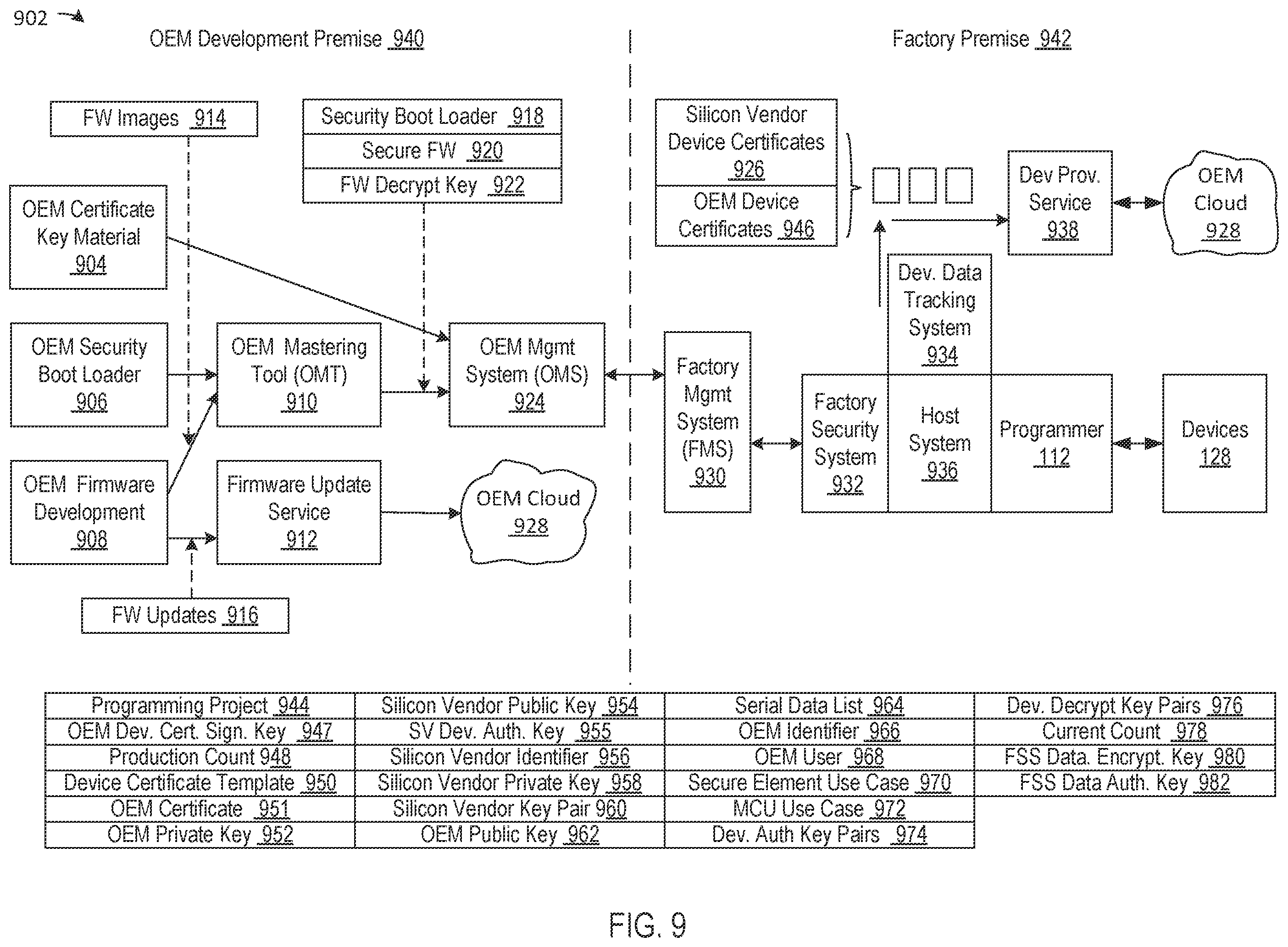 Patent US11824847 Figure 8 – Device programming with system generation