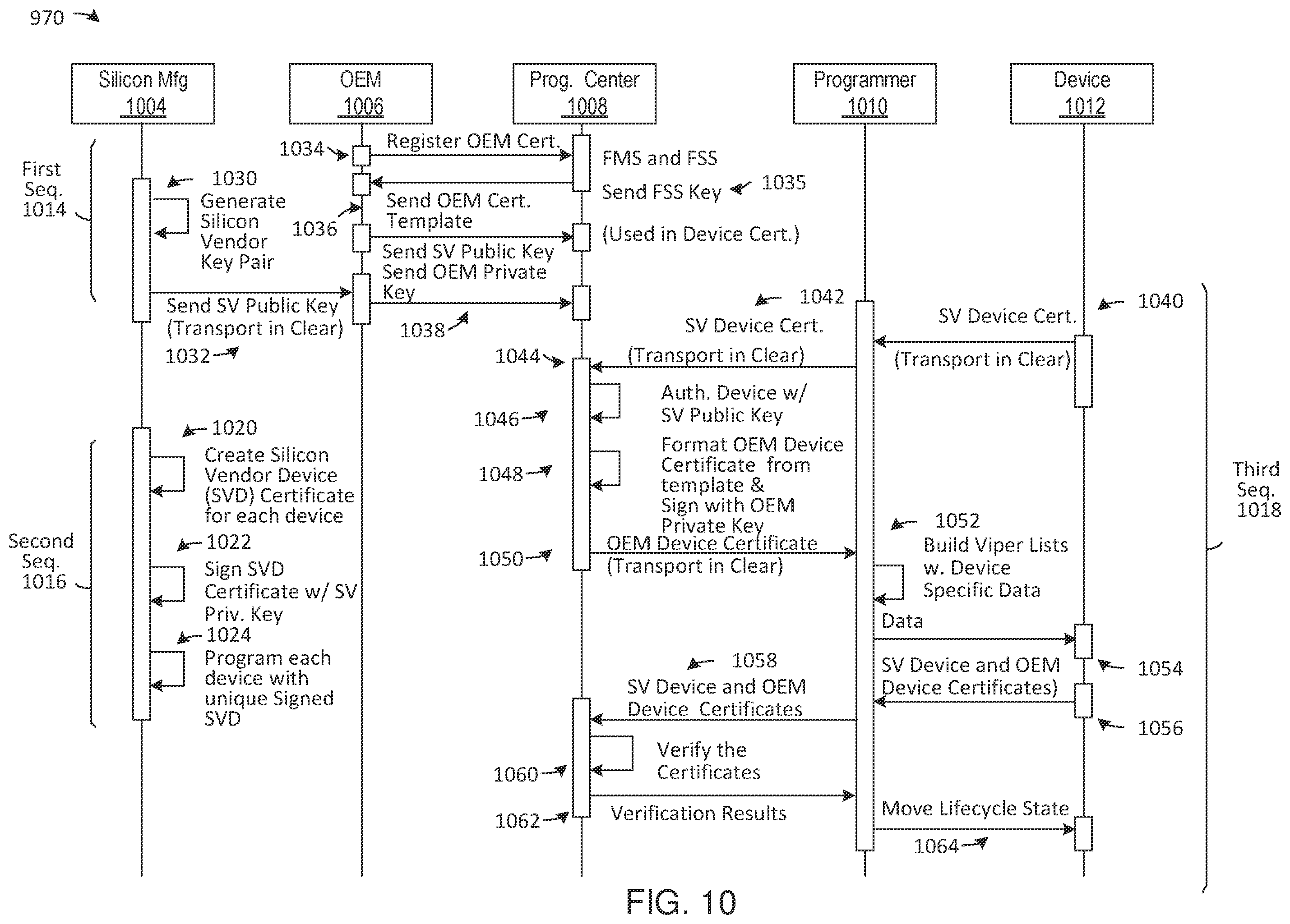 Patent US11824847 Figure 9 – Device programming with system generation