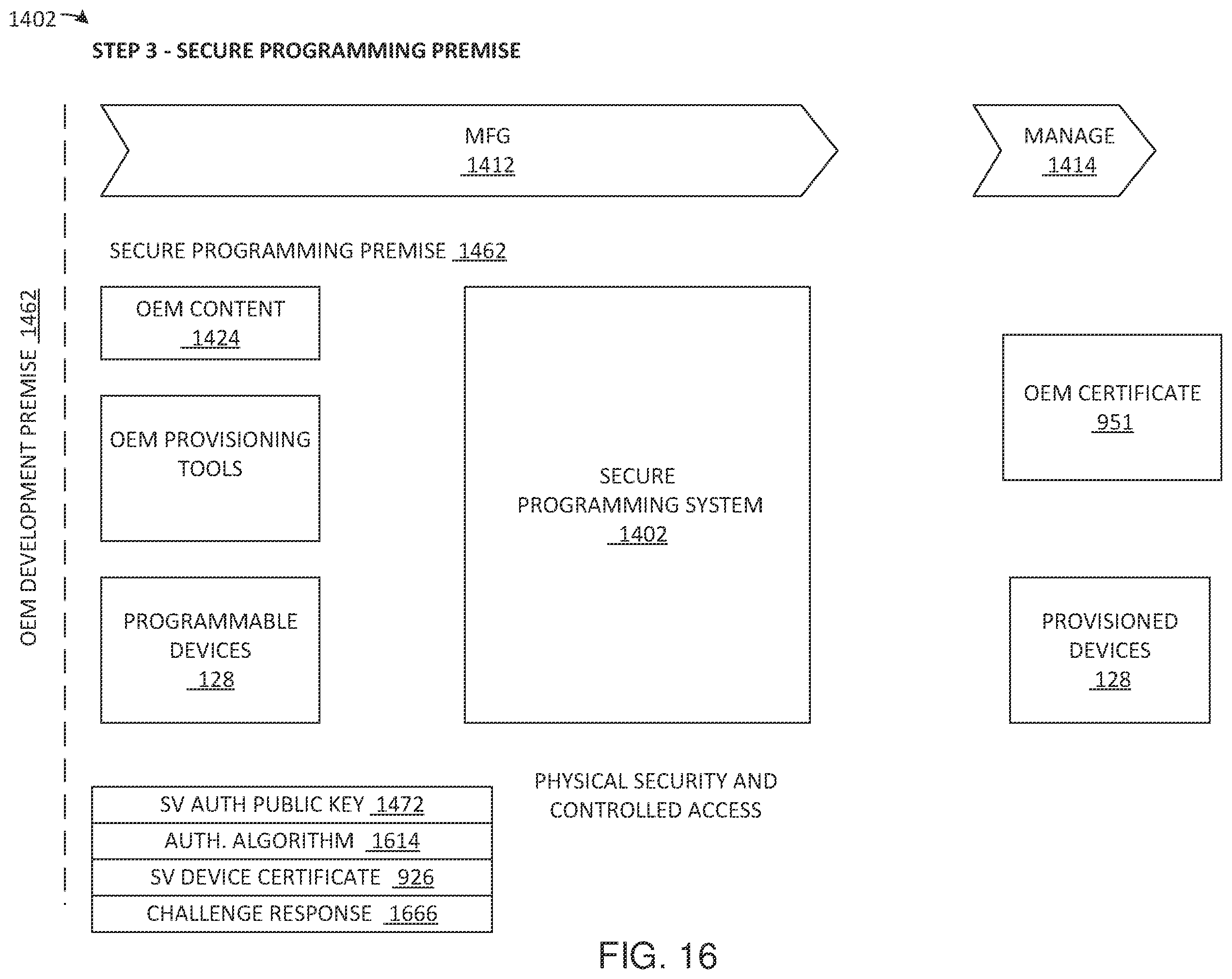 Patent US11824847 Figure 14 – Device programming with system generation