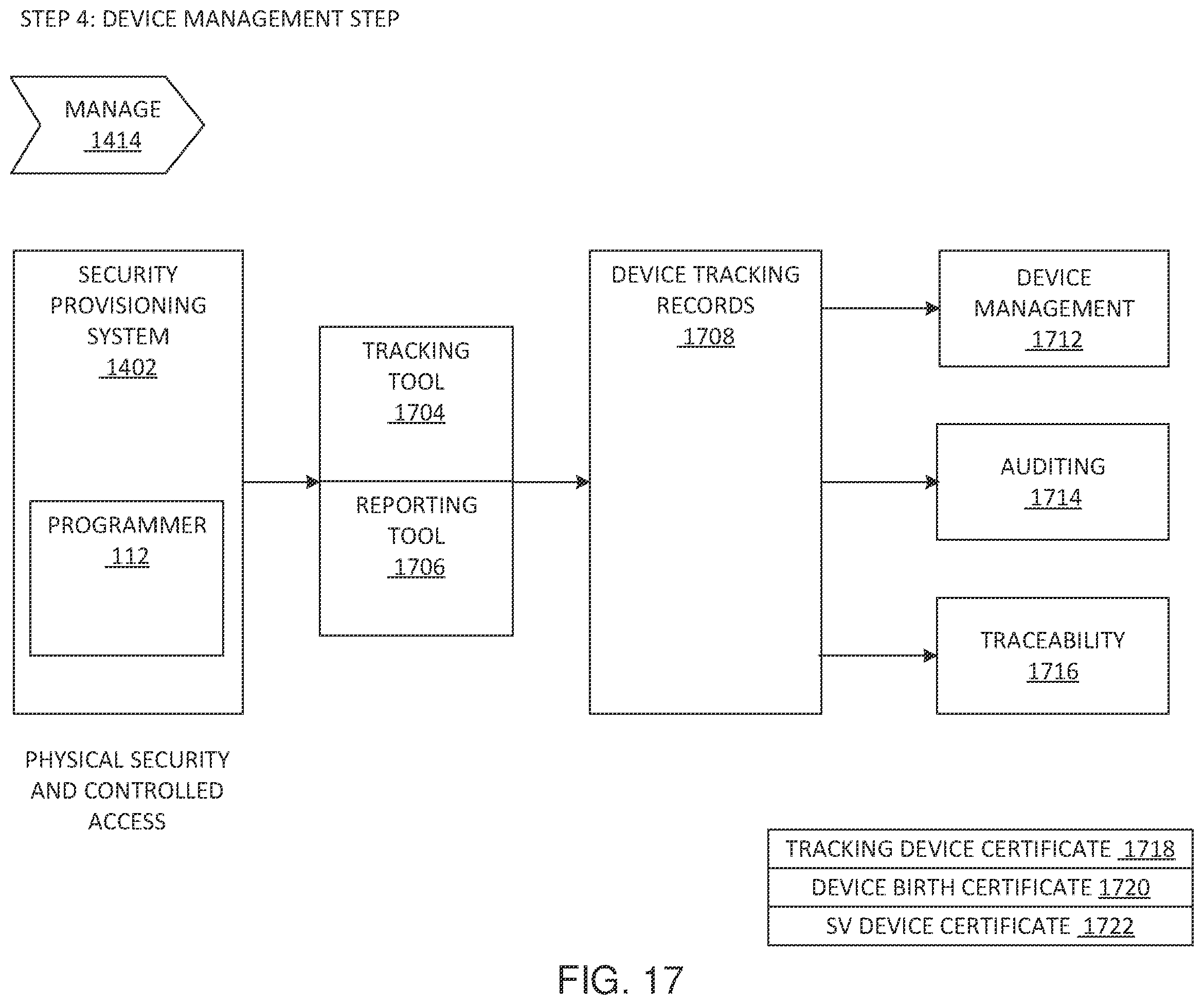 Patent US11824847 Figure 15 – Device programming with system generation