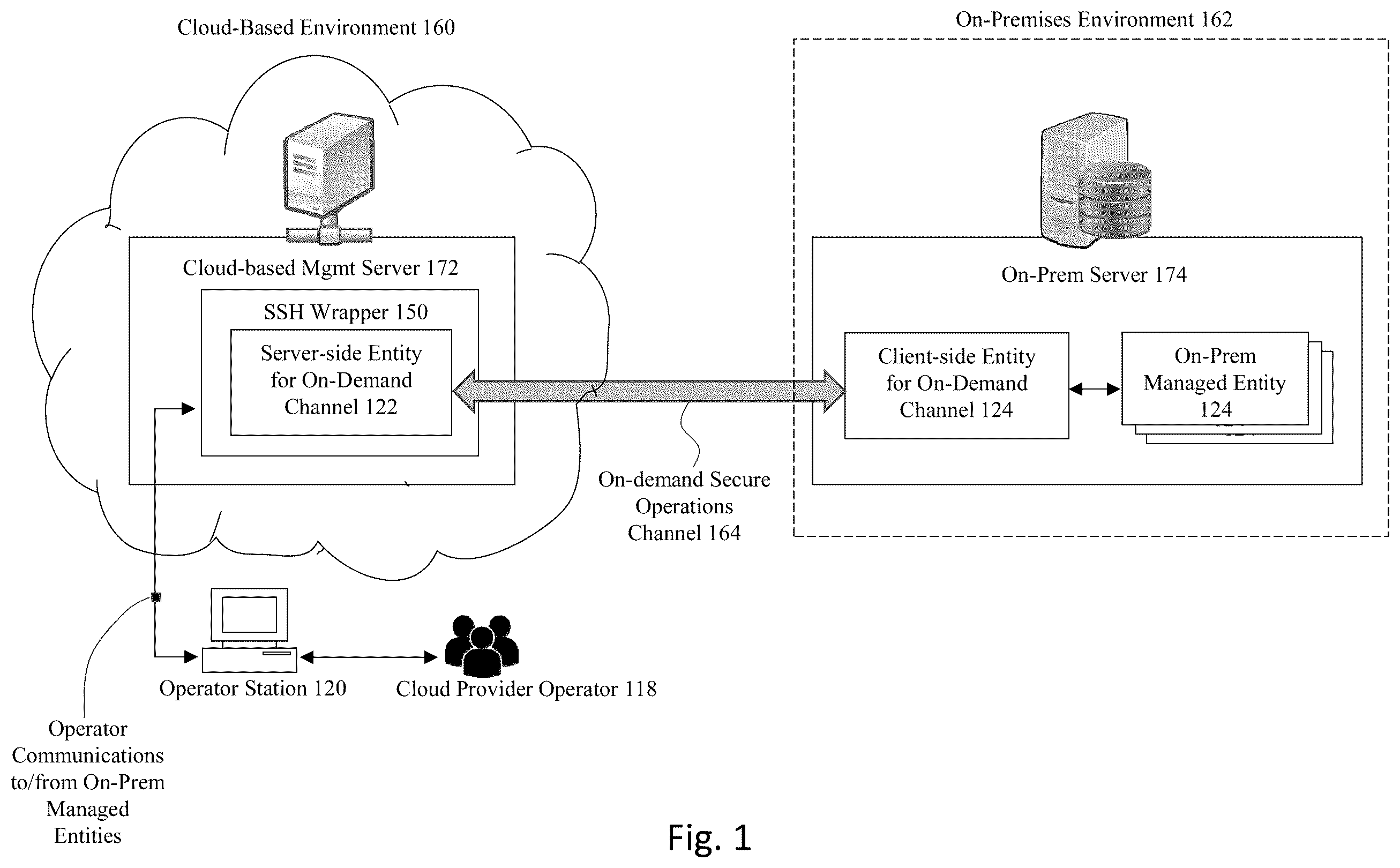 Patent US11824848 Figure 1 – On demand operations access to cloud customer resources