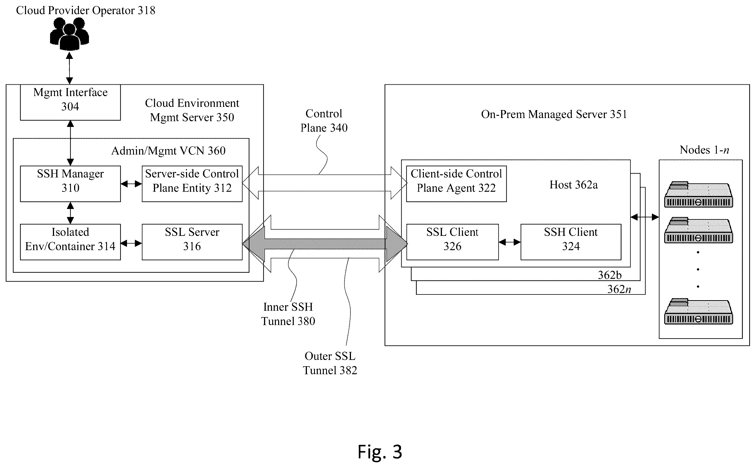 Patent US11824848 Figure 3 – On demand operations access to cloud customer resources