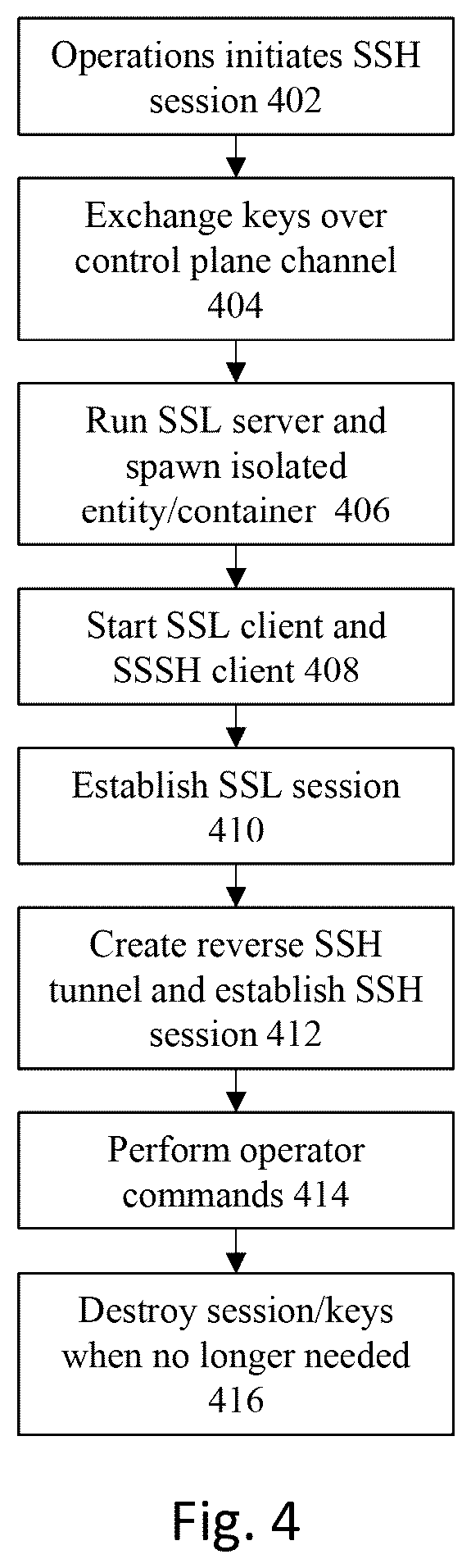 Patent US11824848 Figure 4 – On demand operations access to cloud customer resources