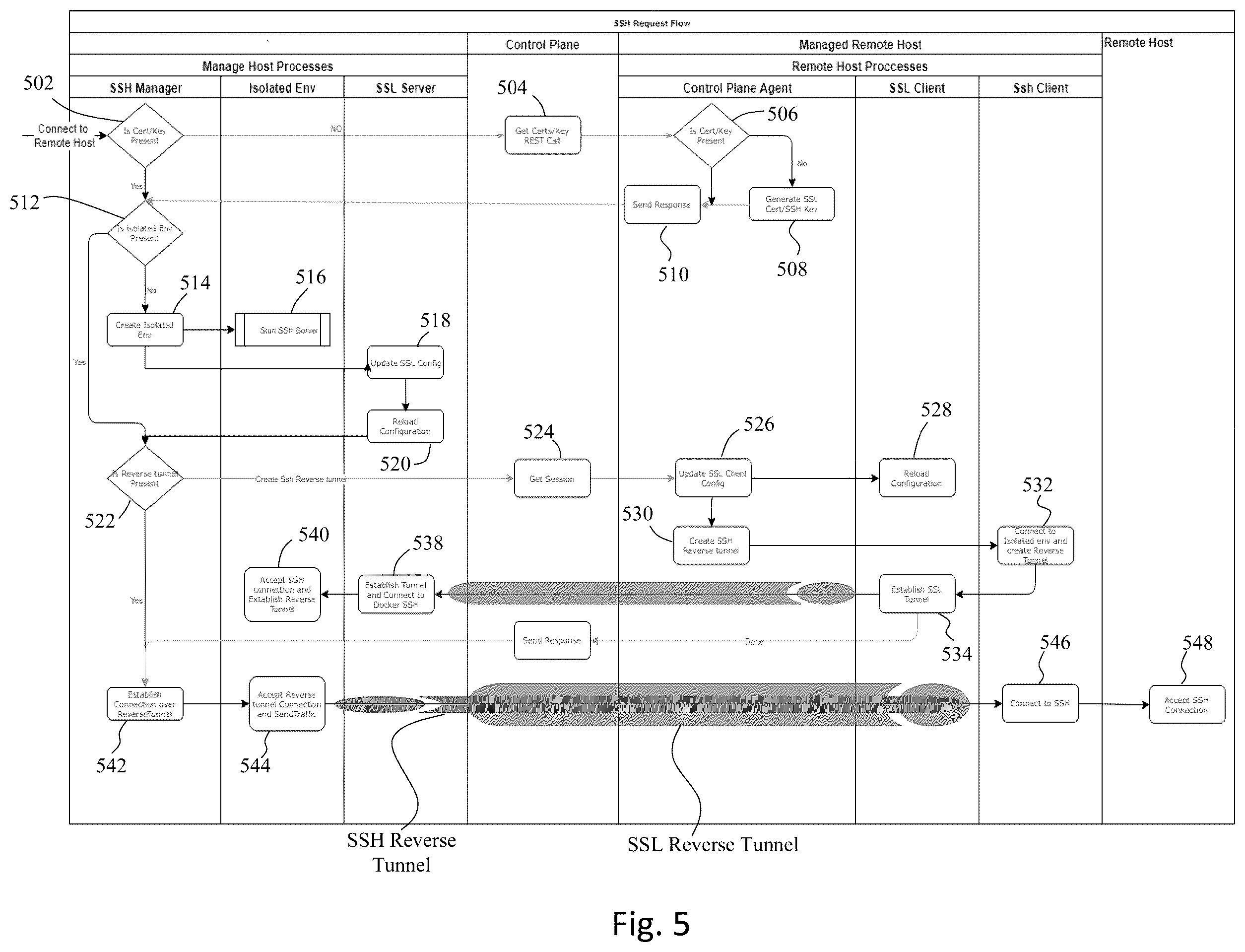 Patent US11824848 Figure 5 – On demand operations access to cloud customer resources