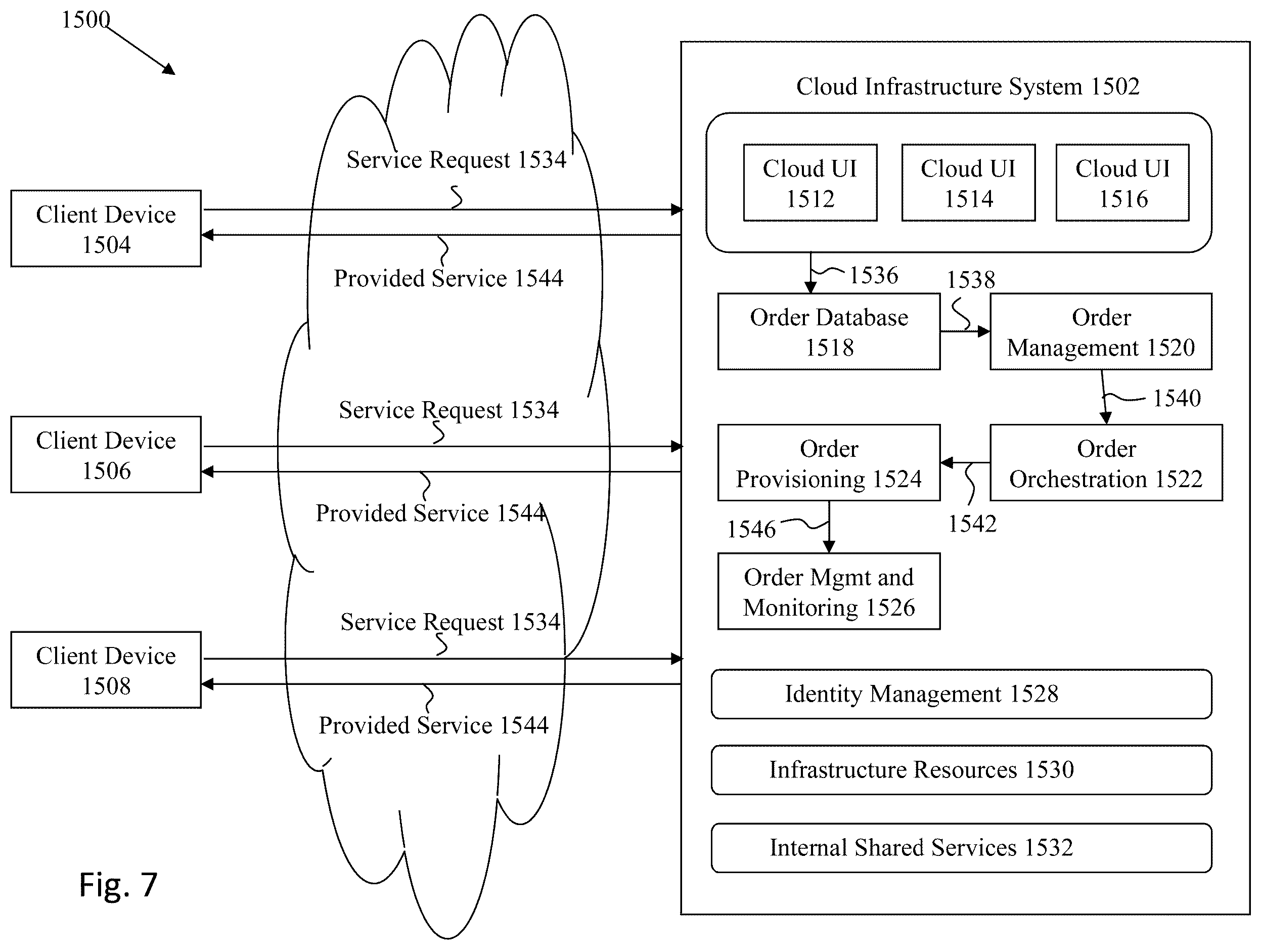 Patent US11824848 Figure 7 – On demand operations access to cloud customer resources