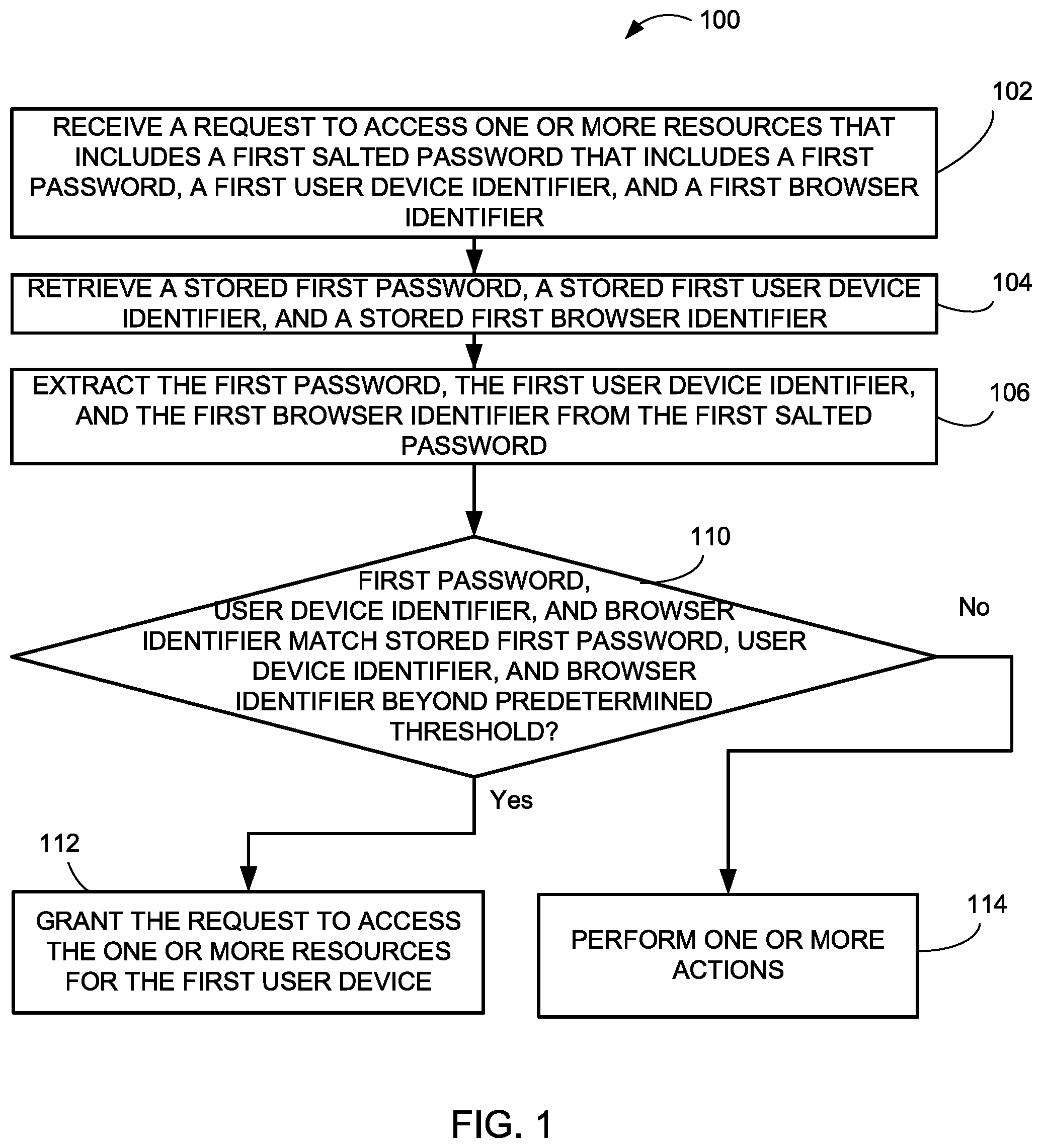 Patent US11824850 Figure 1 – Systems and methods for securing login access