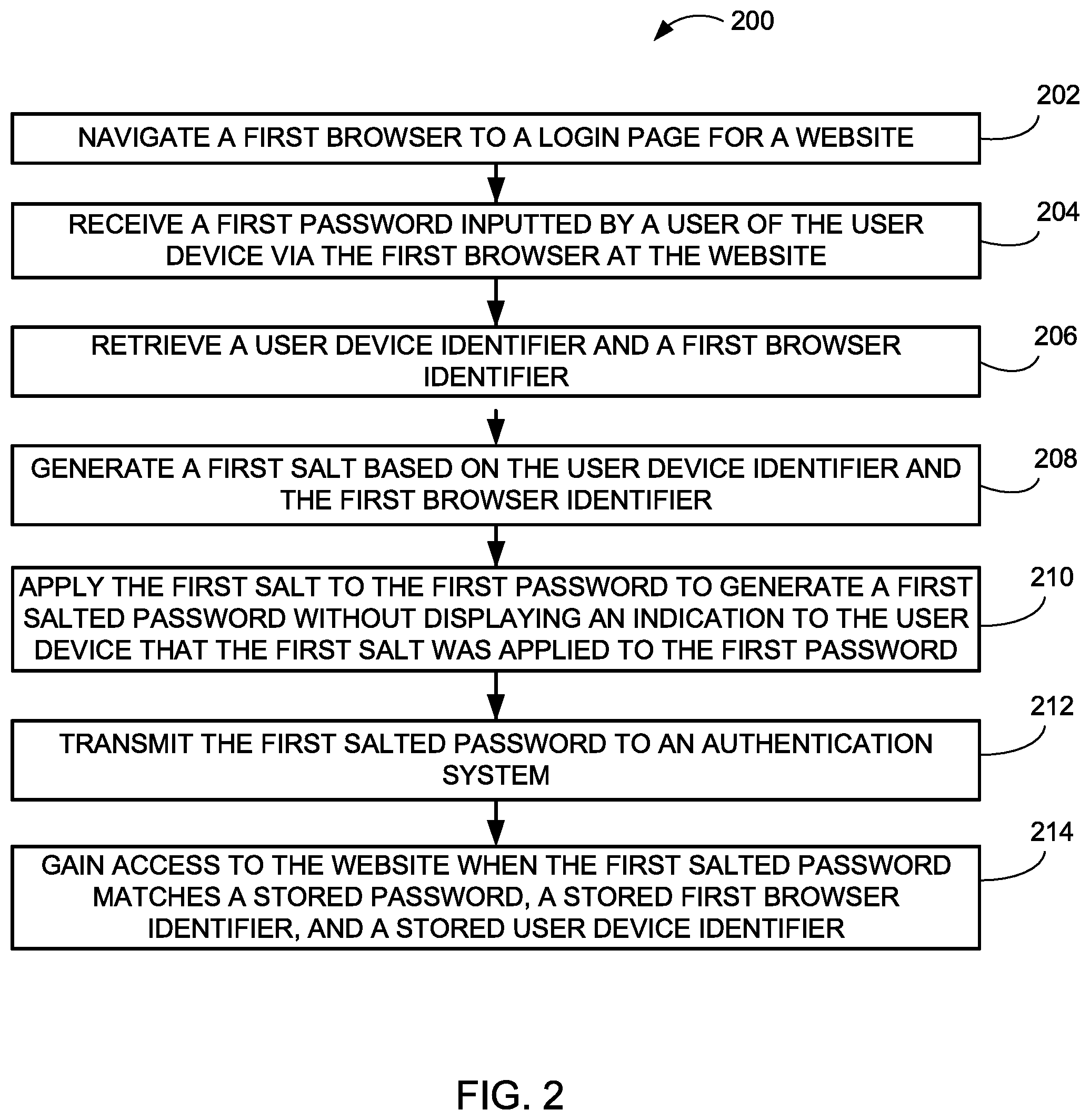 Patent US11824850 Figure 2 – Systems and methods for securing login access