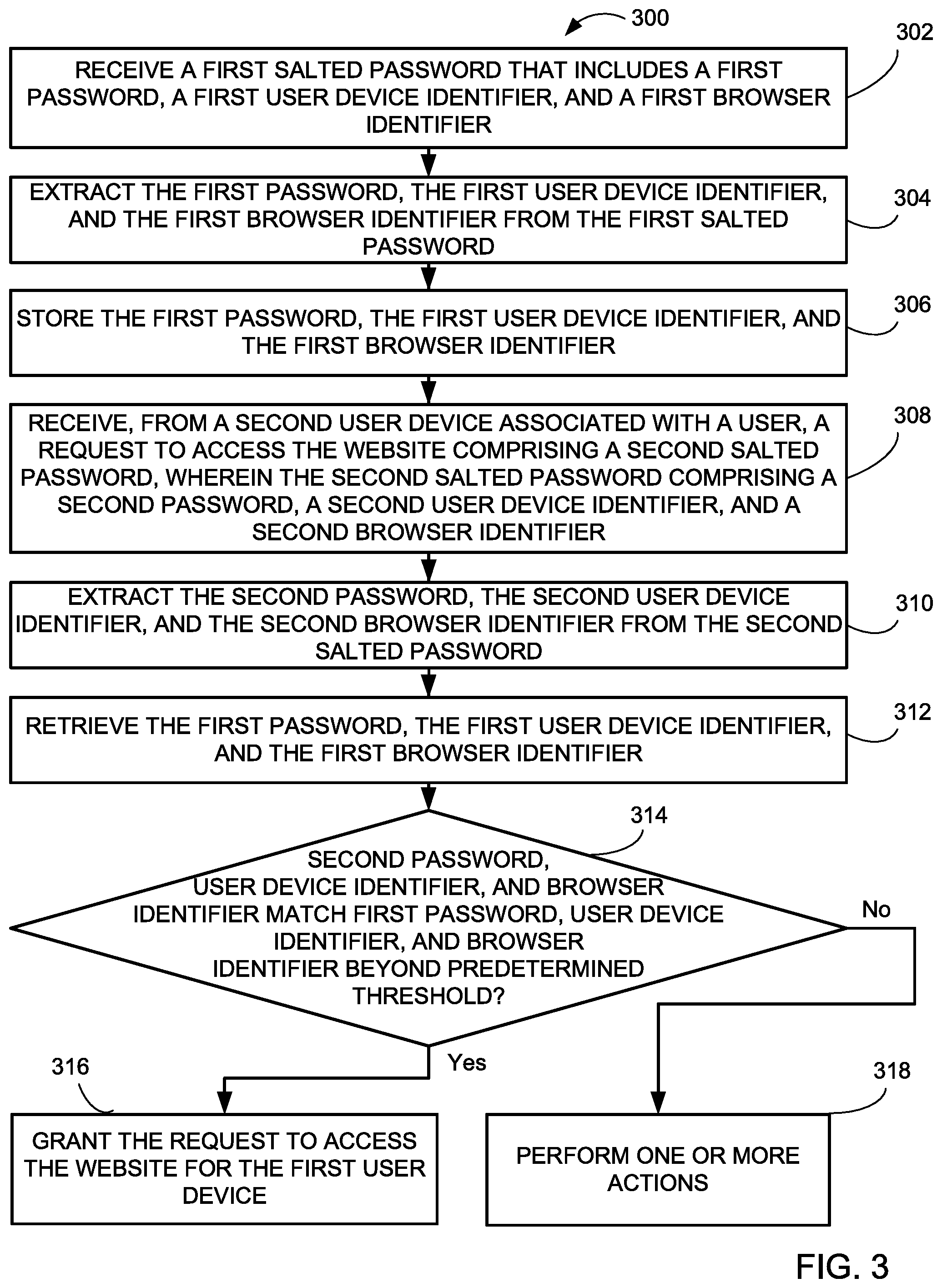 Patent US11824850 Figure 3 – Systems and methods for securing login access