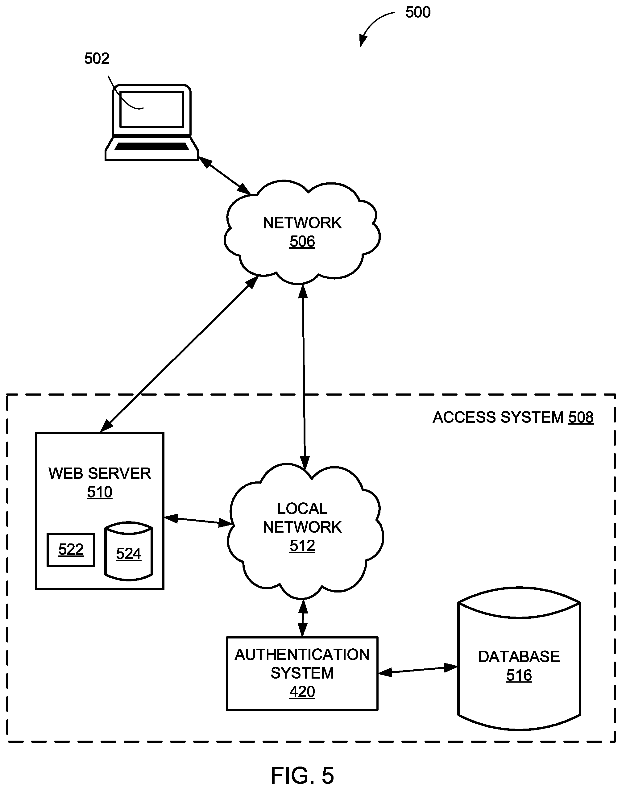 Patent US11824850 Figure 5 – Systems and methods for securing login access