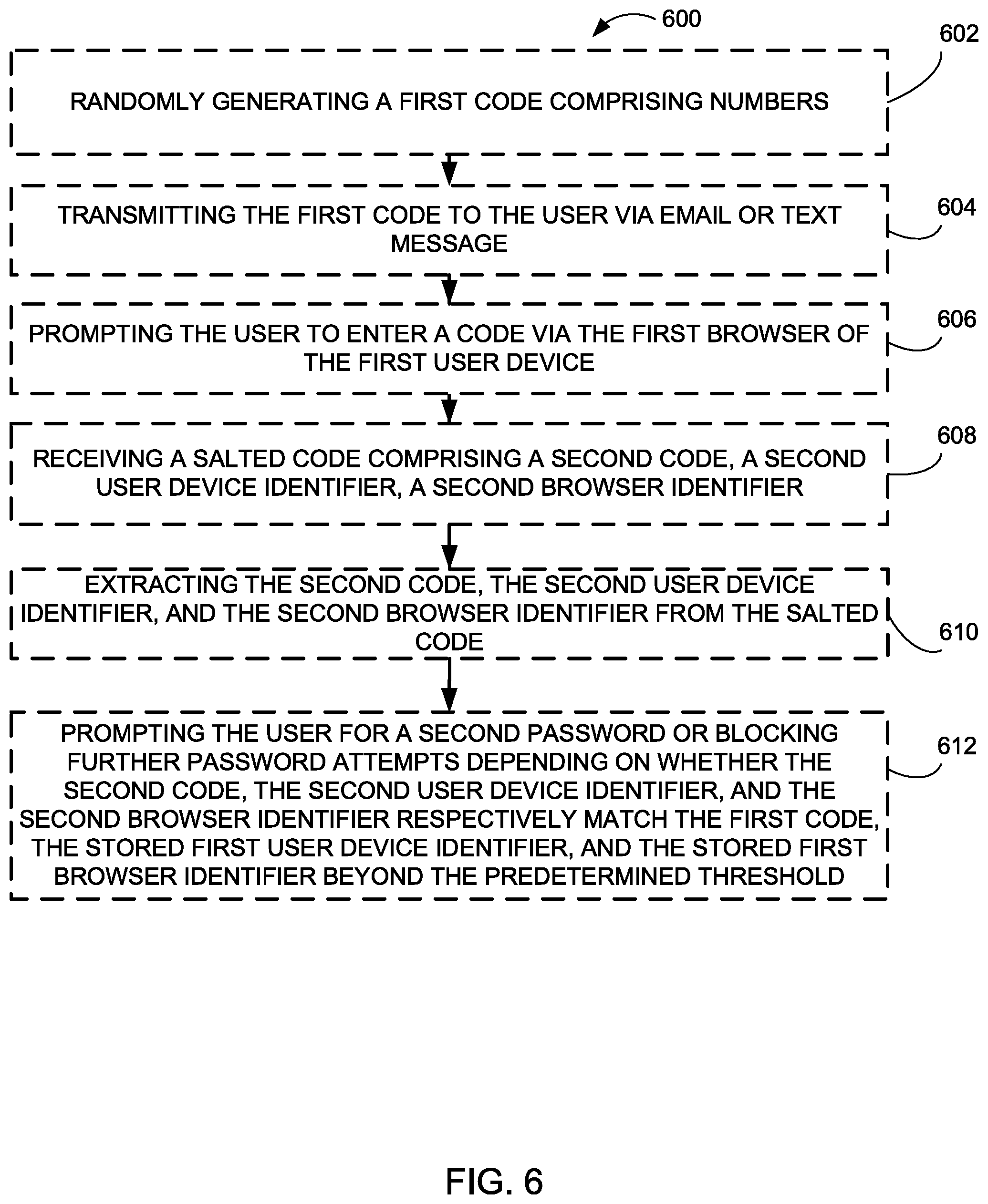 Patent US11824850 Figure 6 – Systems and methods for securing login access