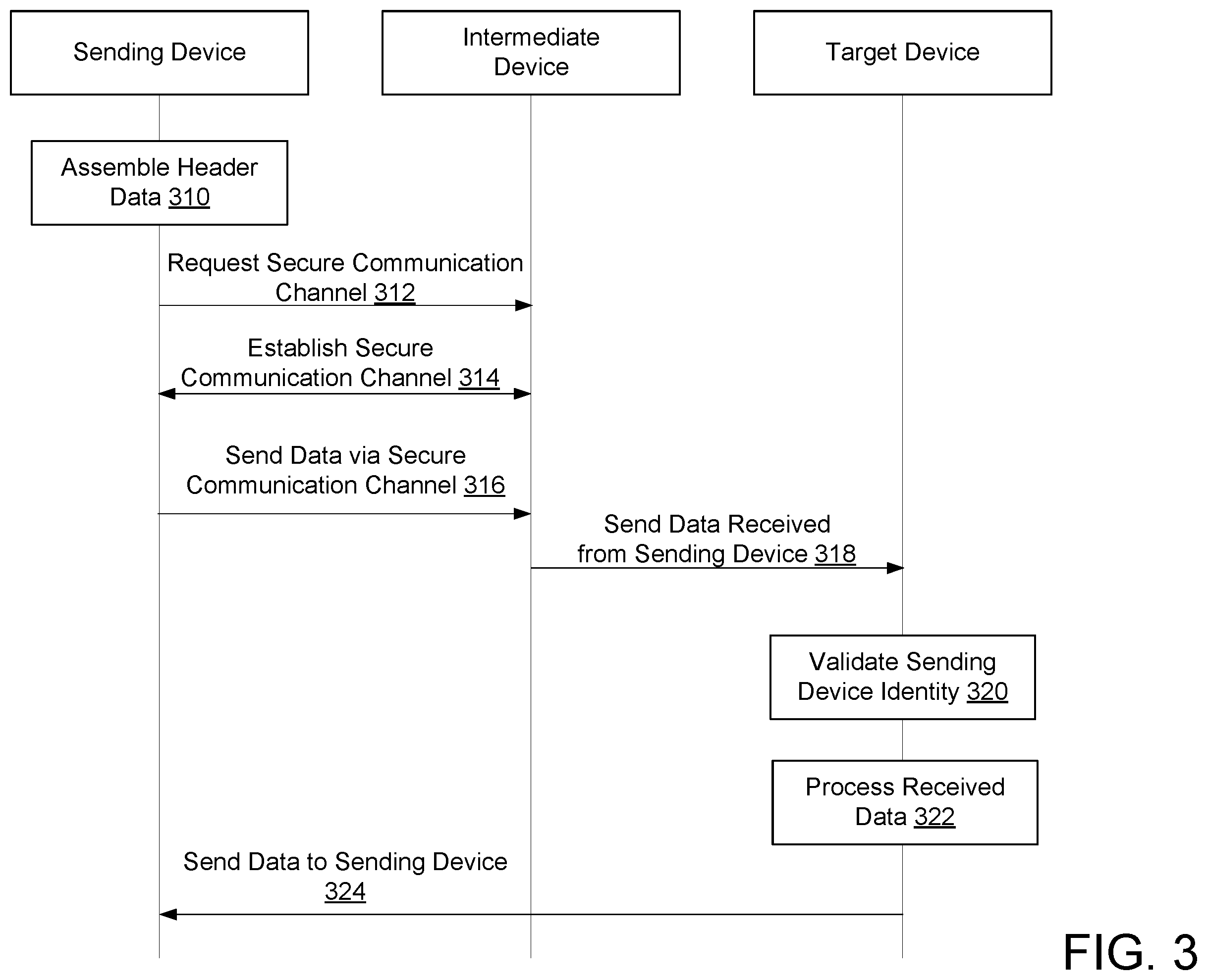 Patent US11824853 Figure 3 – Mutual secure communications