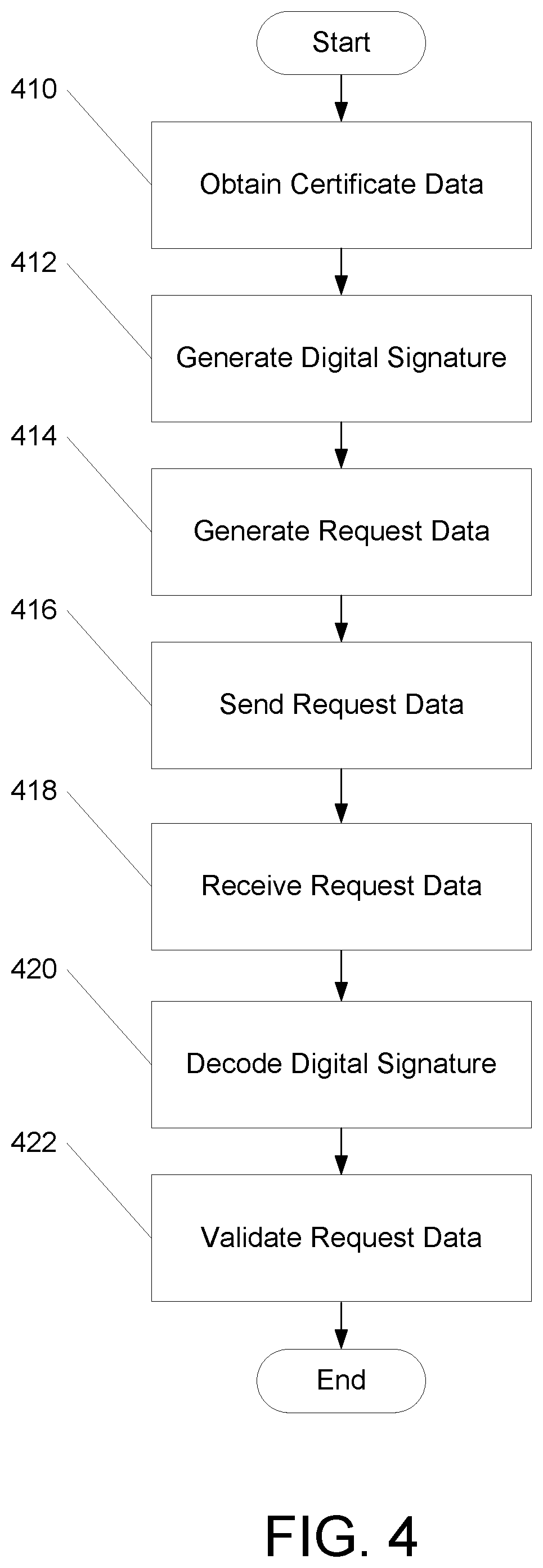 Patent US11824853 Figure 4 – Mutual secure communications