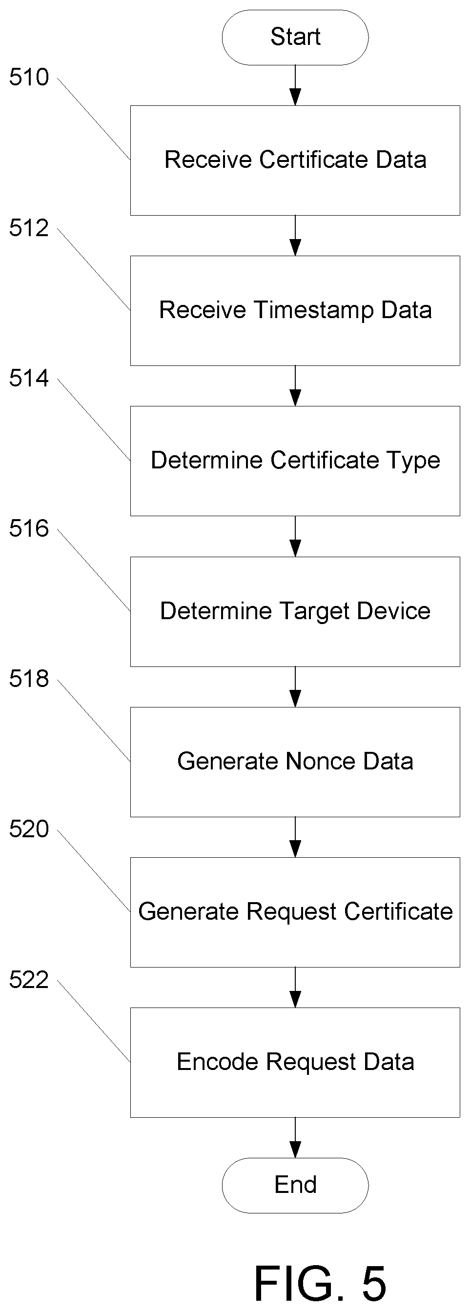 Patent US11824853 Figure 5 – Mutual secure communications