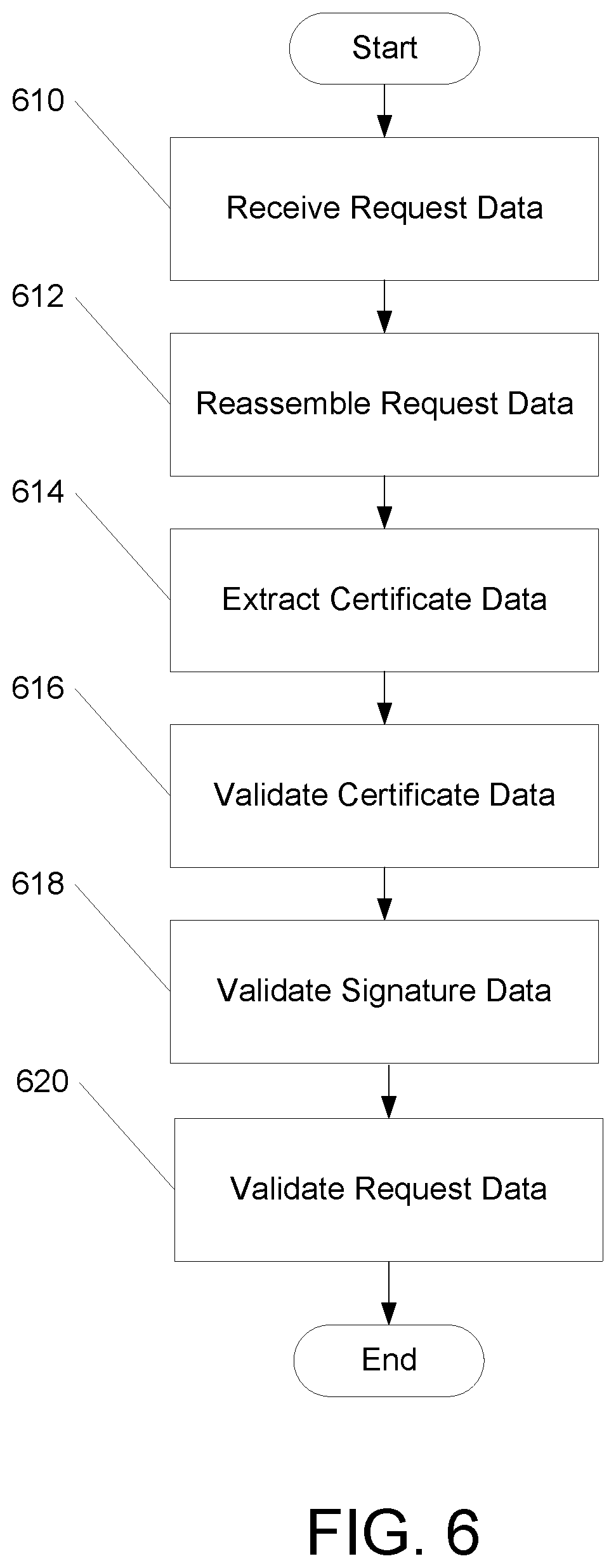 Patent US11824853 Figure 6 – Mutual secure communications