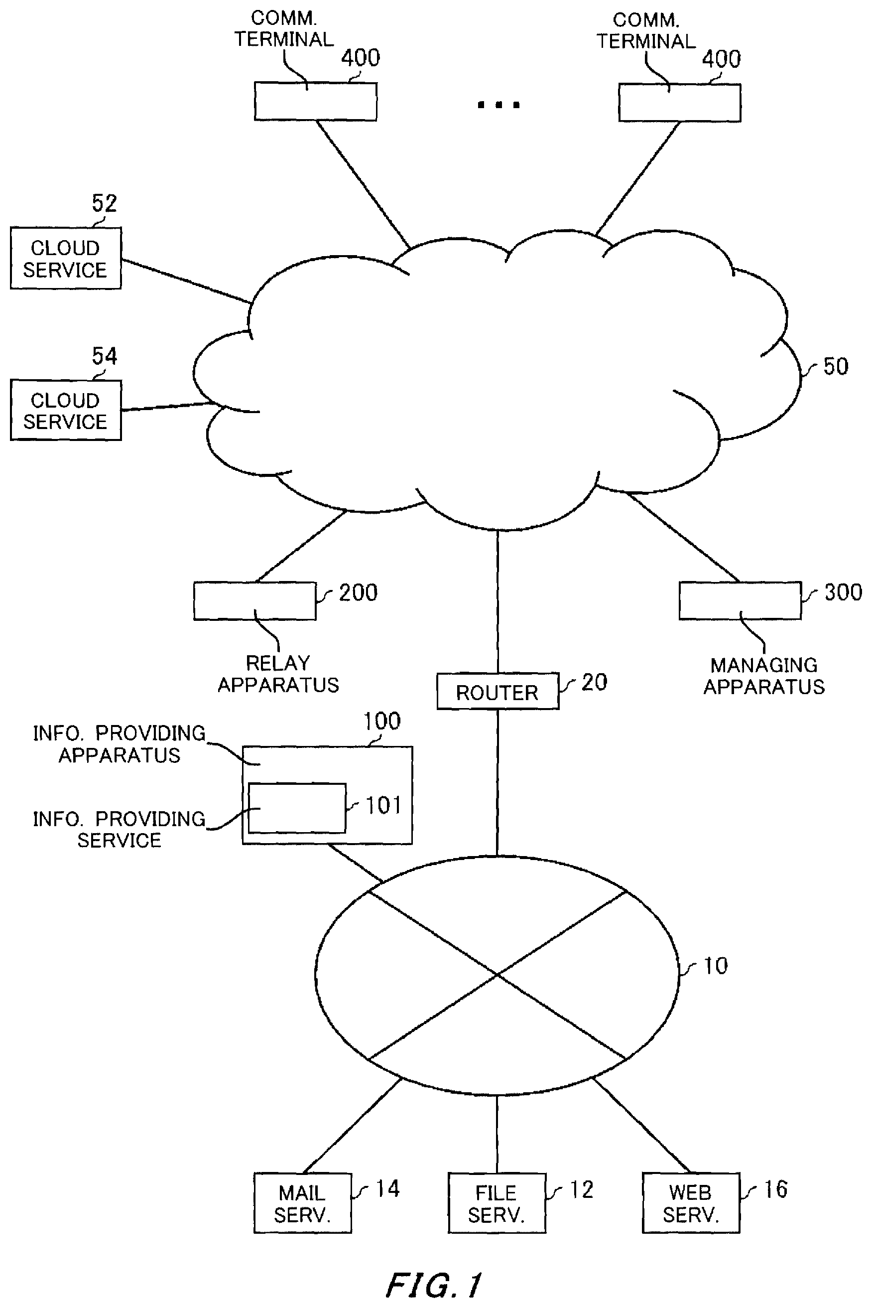 Patent US11824854 Figure 1 – Communication system and computer readable storage medium