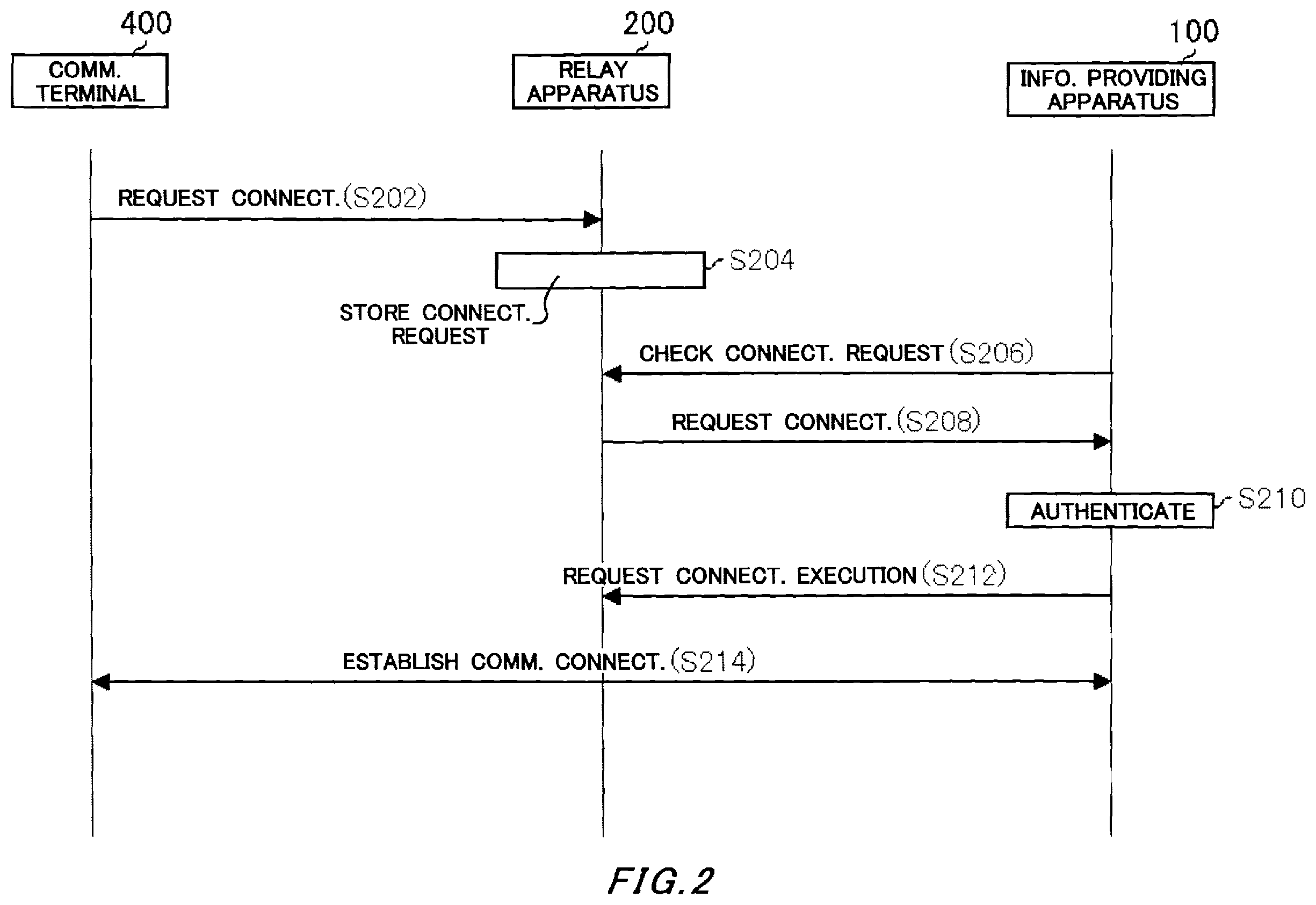 Patent US11824854 Figure 2 – Communication system and computer readable storage medium
