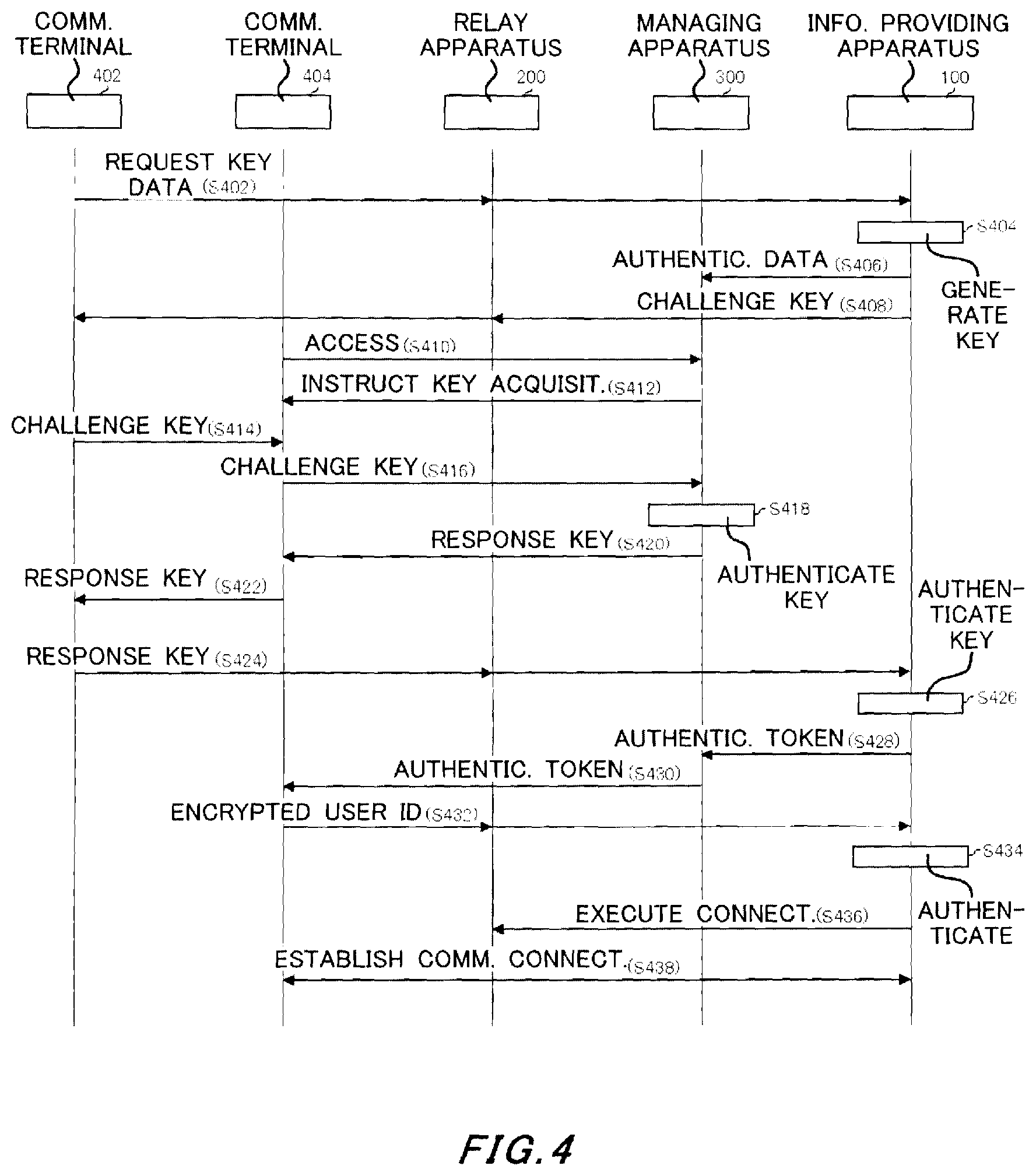 Patent US11824854 Figure 4 – Communication system and computer readable storage medium