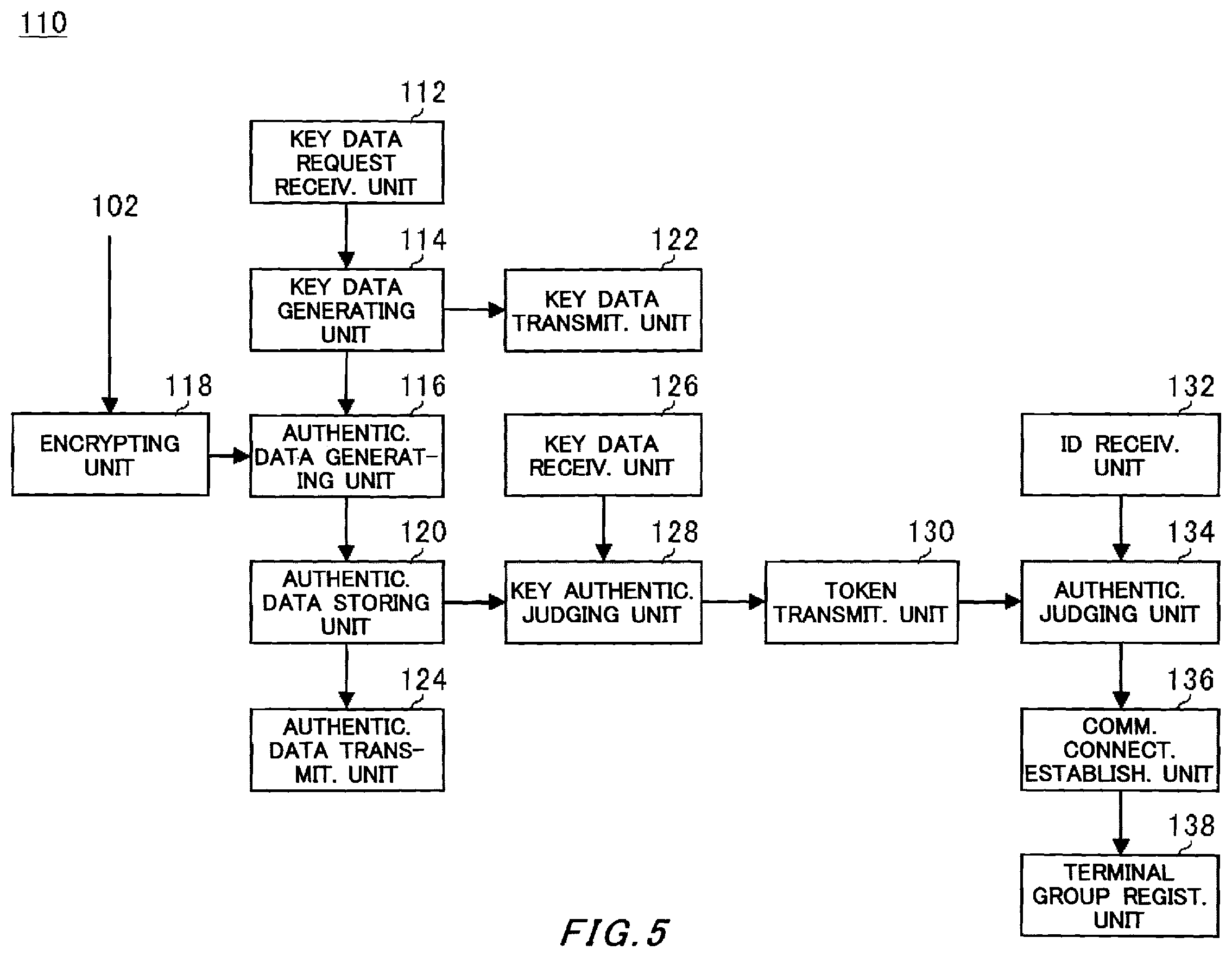 Patent US11824854 Figure 5 – Communication system and computer readable storage medium