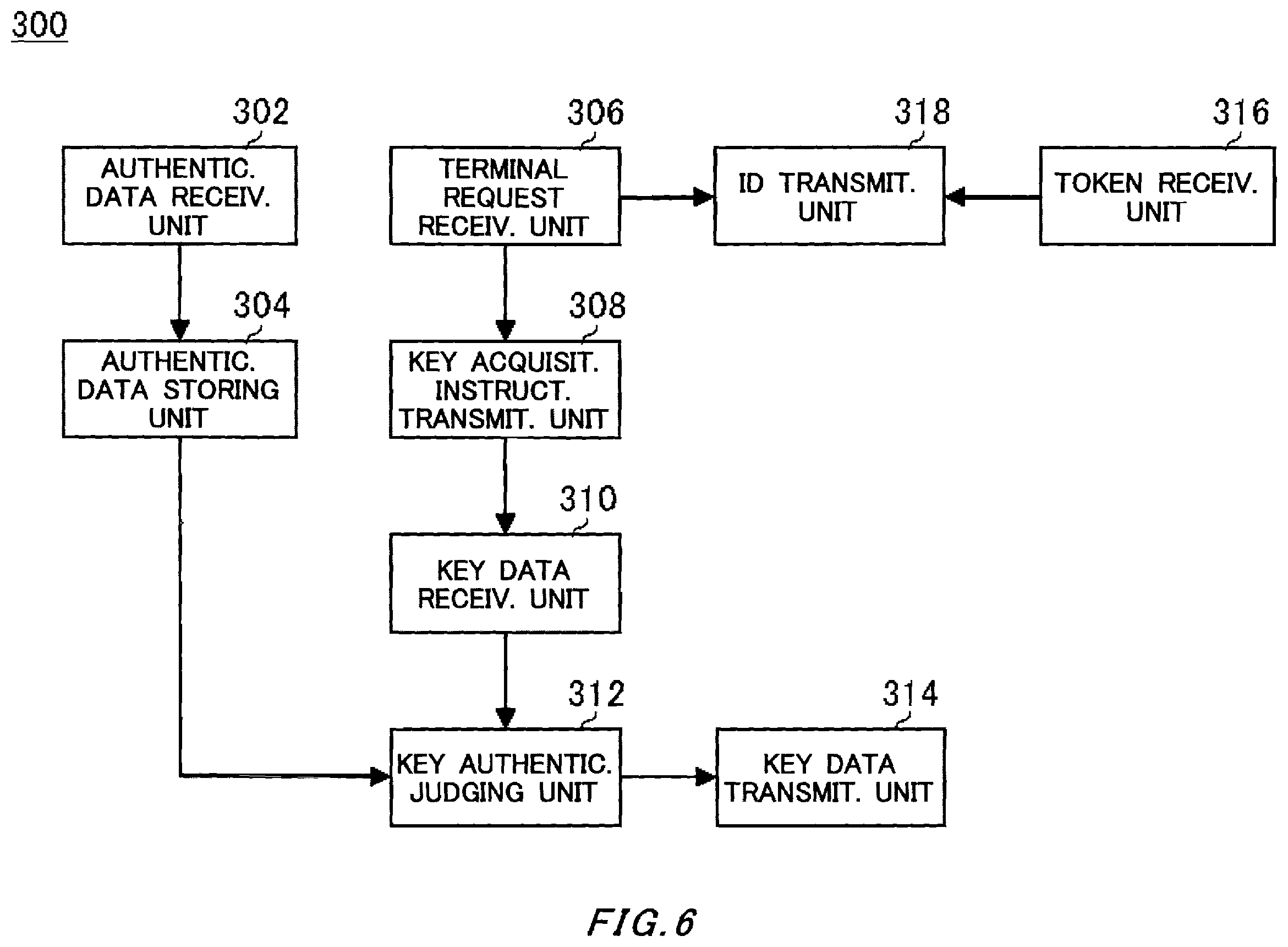 Patent US11824854 Figure 6 – Communication system and computer readable storage medium