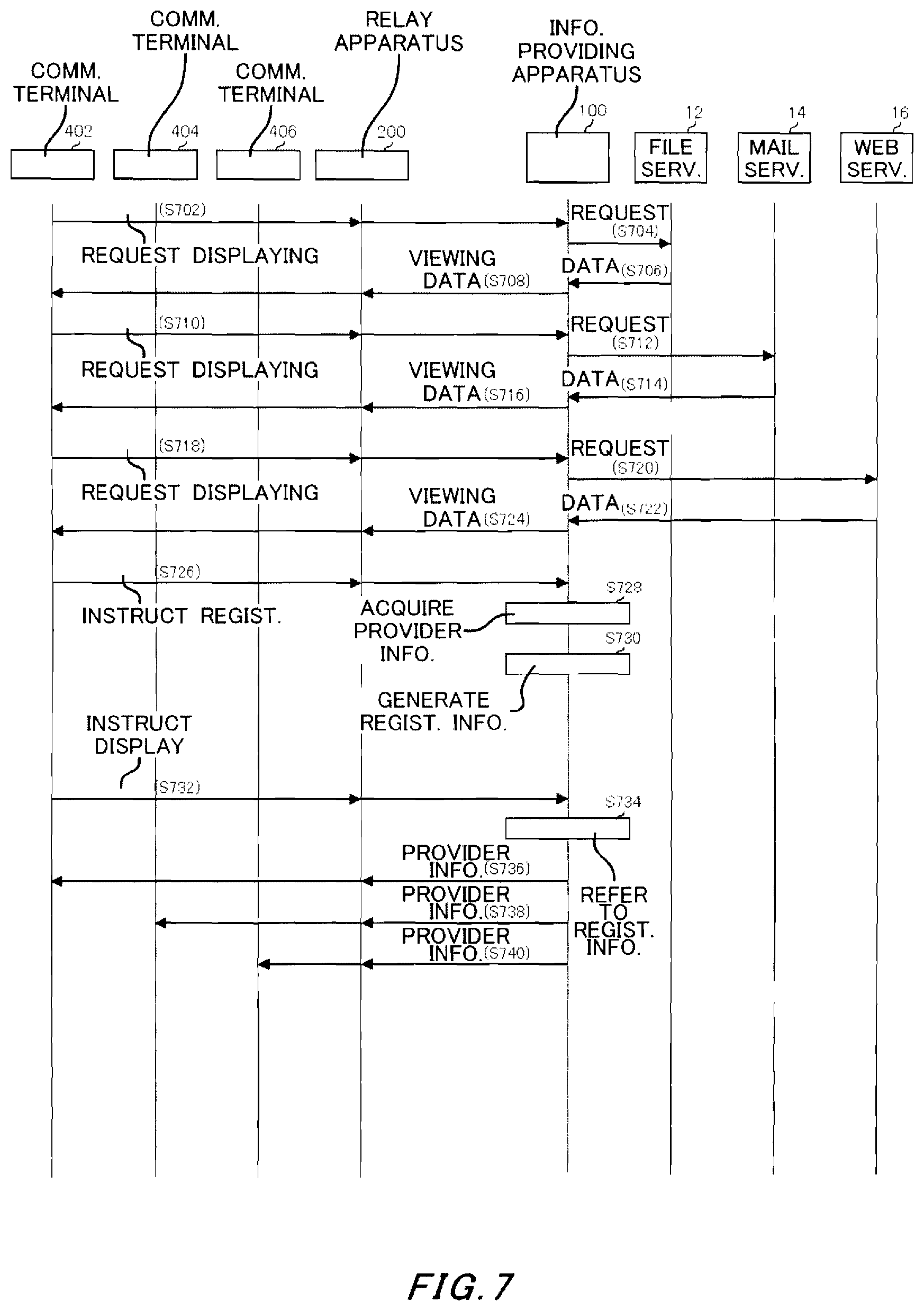 Patent US11824854 Figure 7 – Communication system and computer readable storage medium