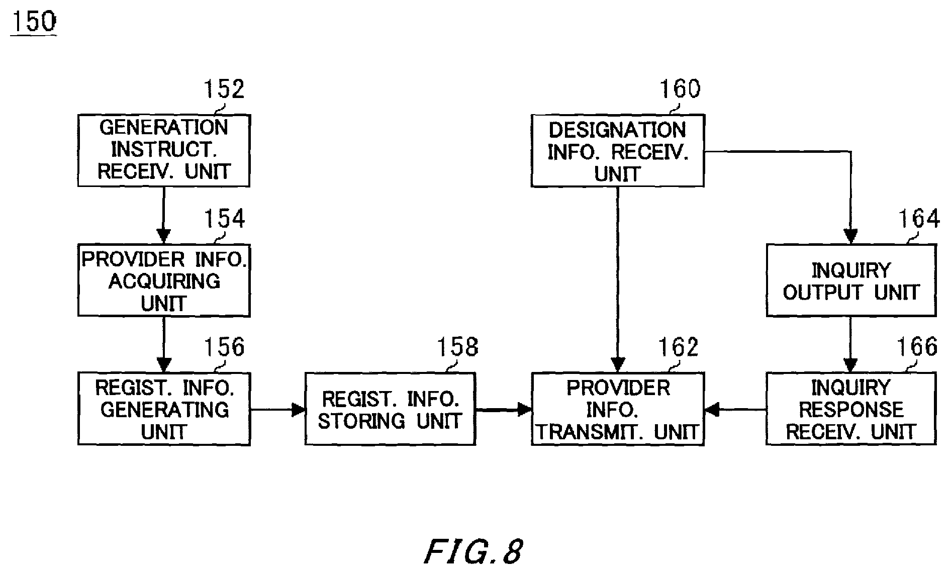 Patent US11824854 Figure 8 – Communication system and computer readable storage medium