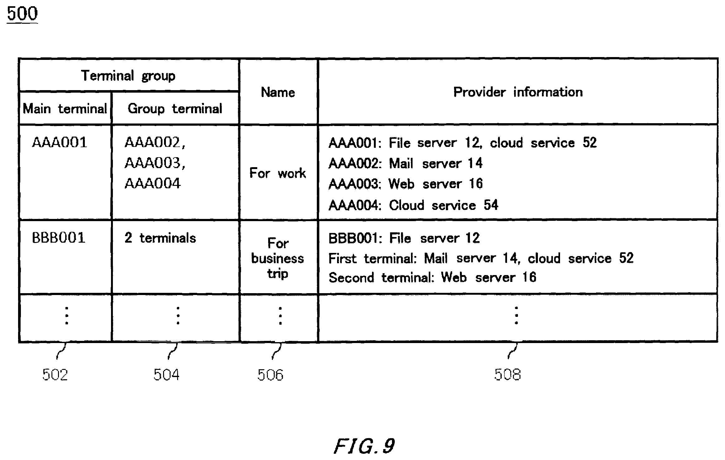 Patent US11824854 Figure 9 – Communication system and computer readable storage medium