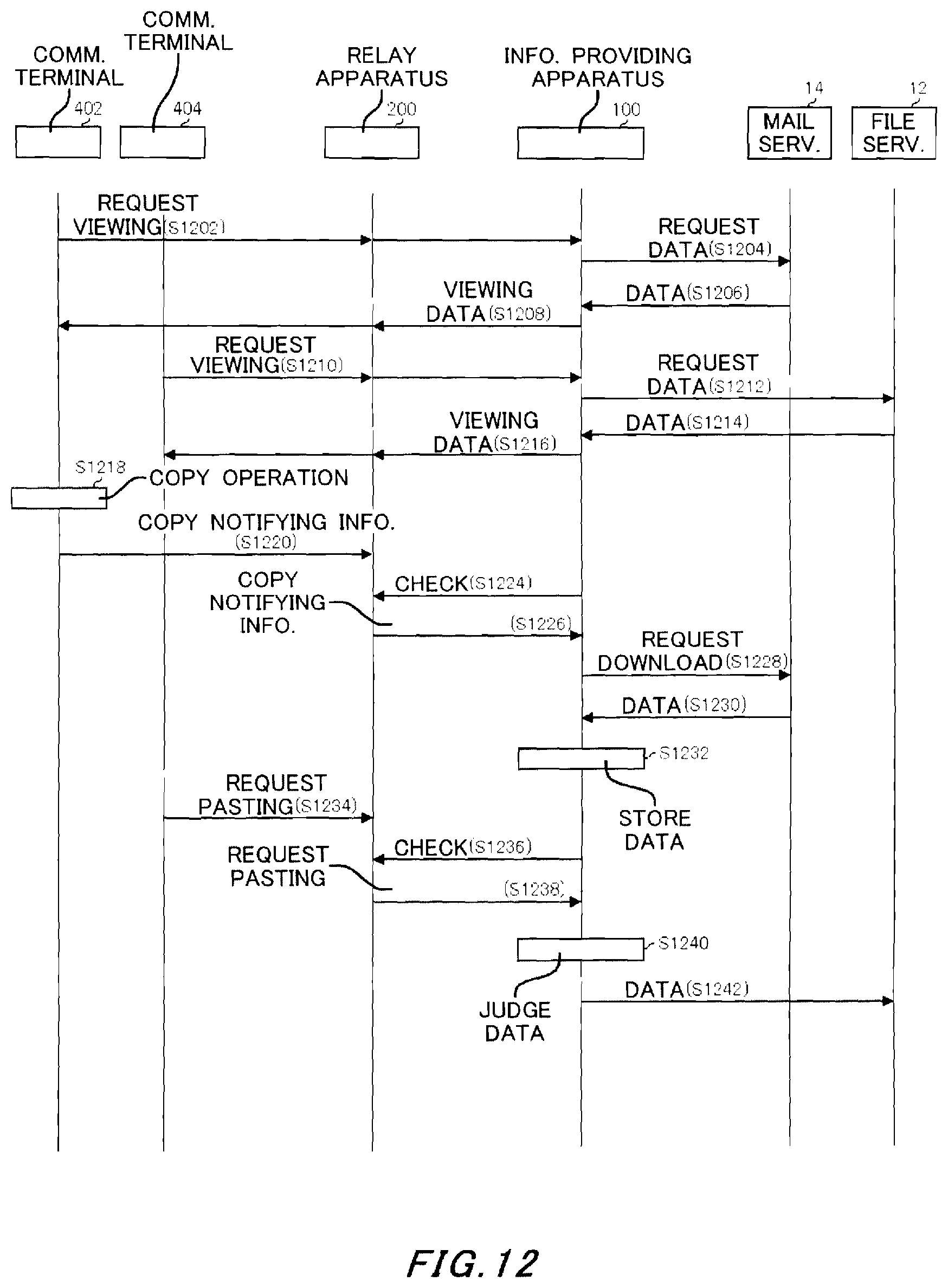 Patent US11824854 Figure 12 – Communication system and computer readable storage medium