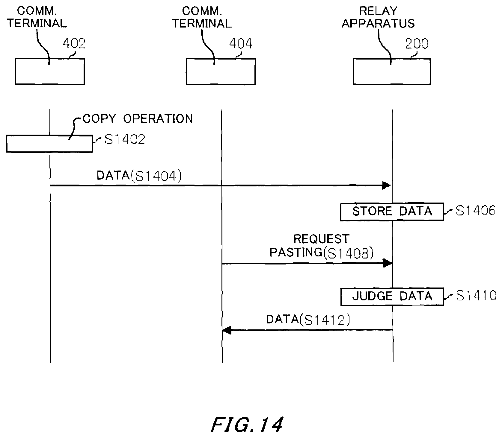 Patent US11824854 Figure 14 – Communication system and computer readable storage medium