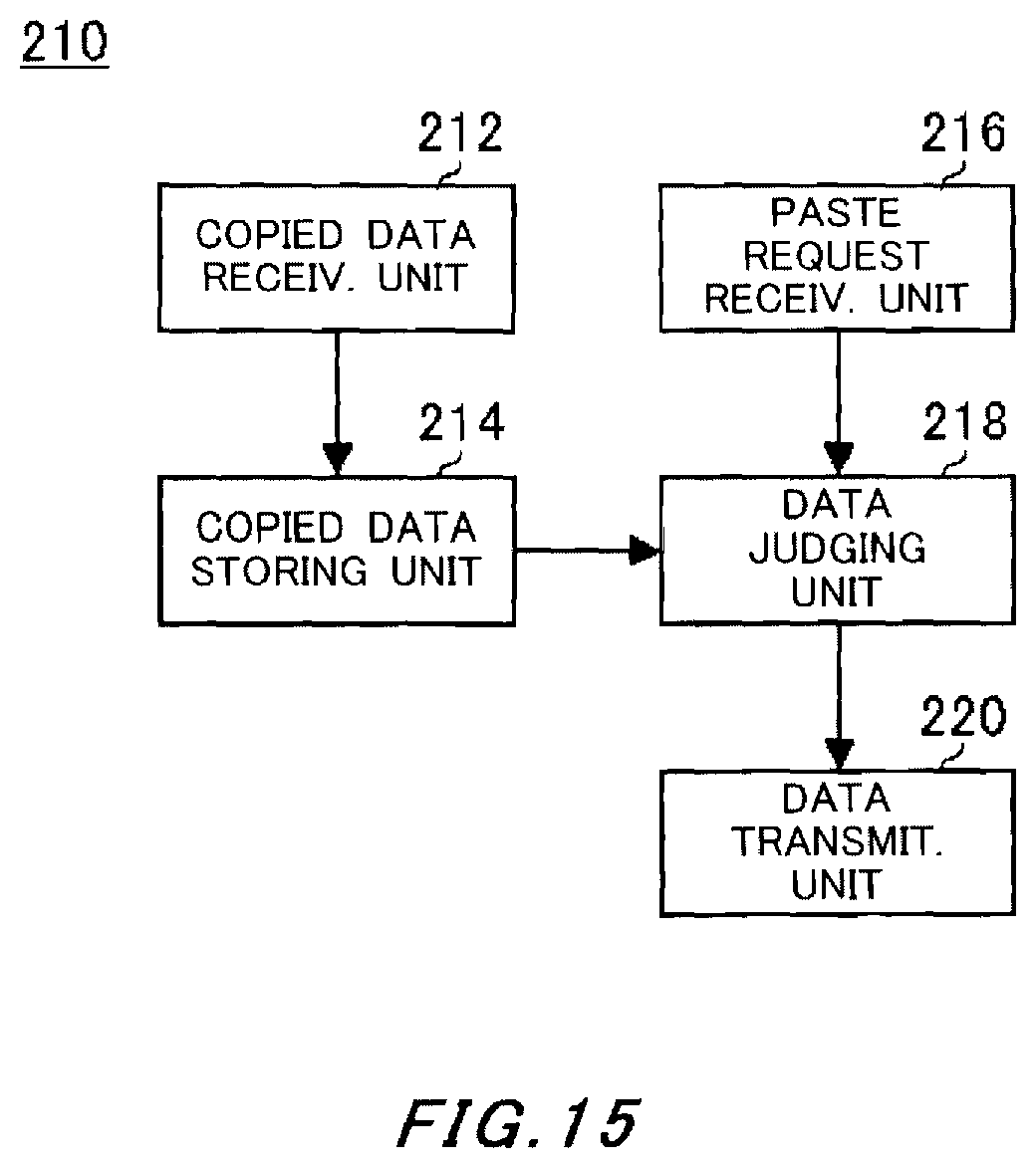 Patent US11824854 Figure 15 – Communication system and computer readable storage medium