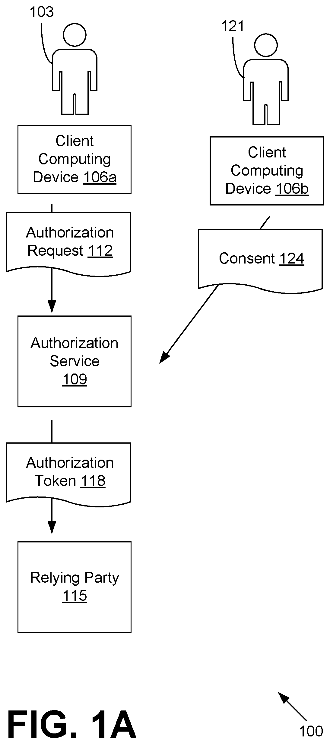 Patent US11824856 Figure 1 – Chaining of authorizations