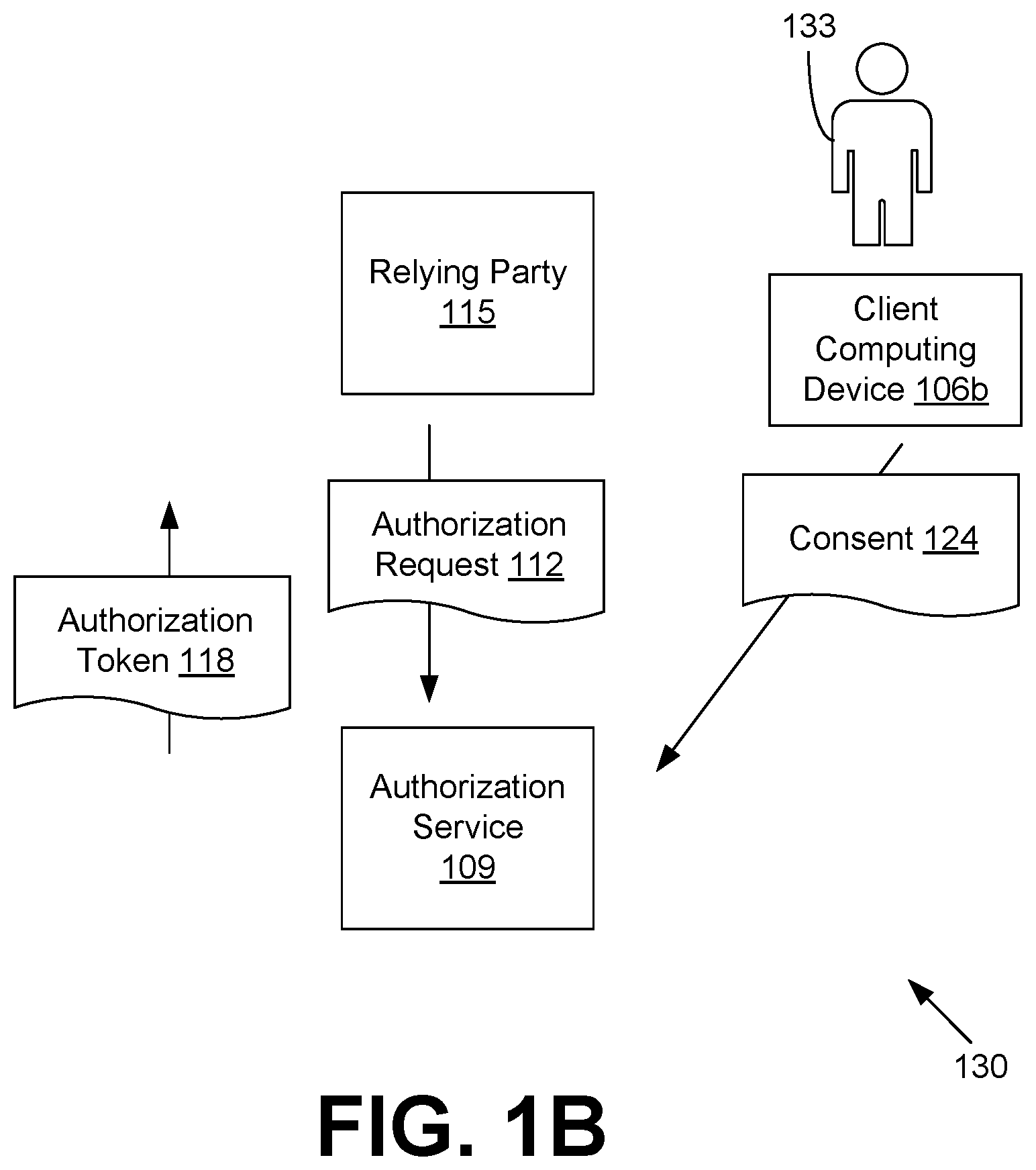 Patent US11824856 Figure 2 – Chaining of authorizations