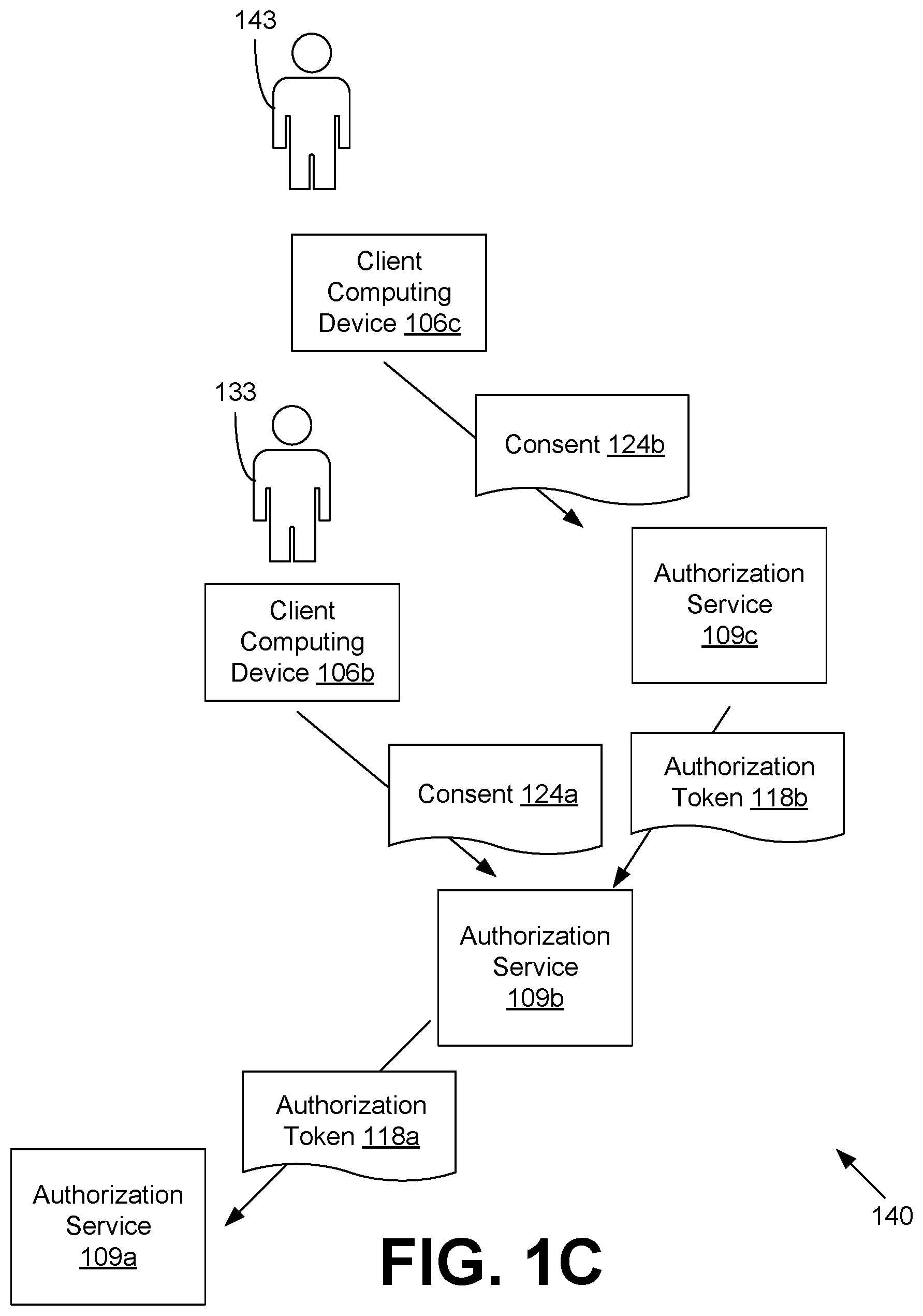Patent US11824856 Figure 3 – Chaining of authorizations