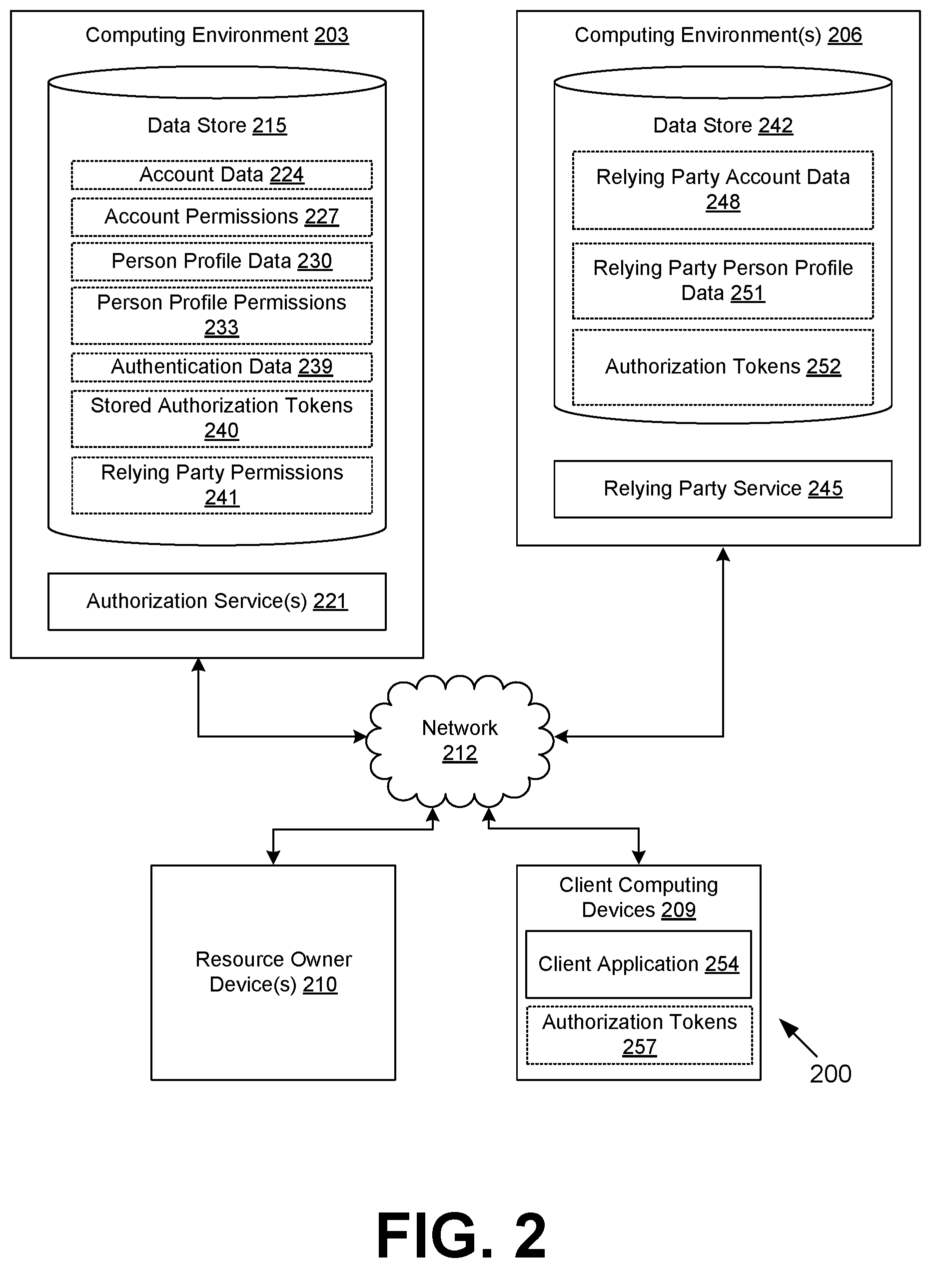 Patent US11824856 Figure 4 – Chaining of authorizations
