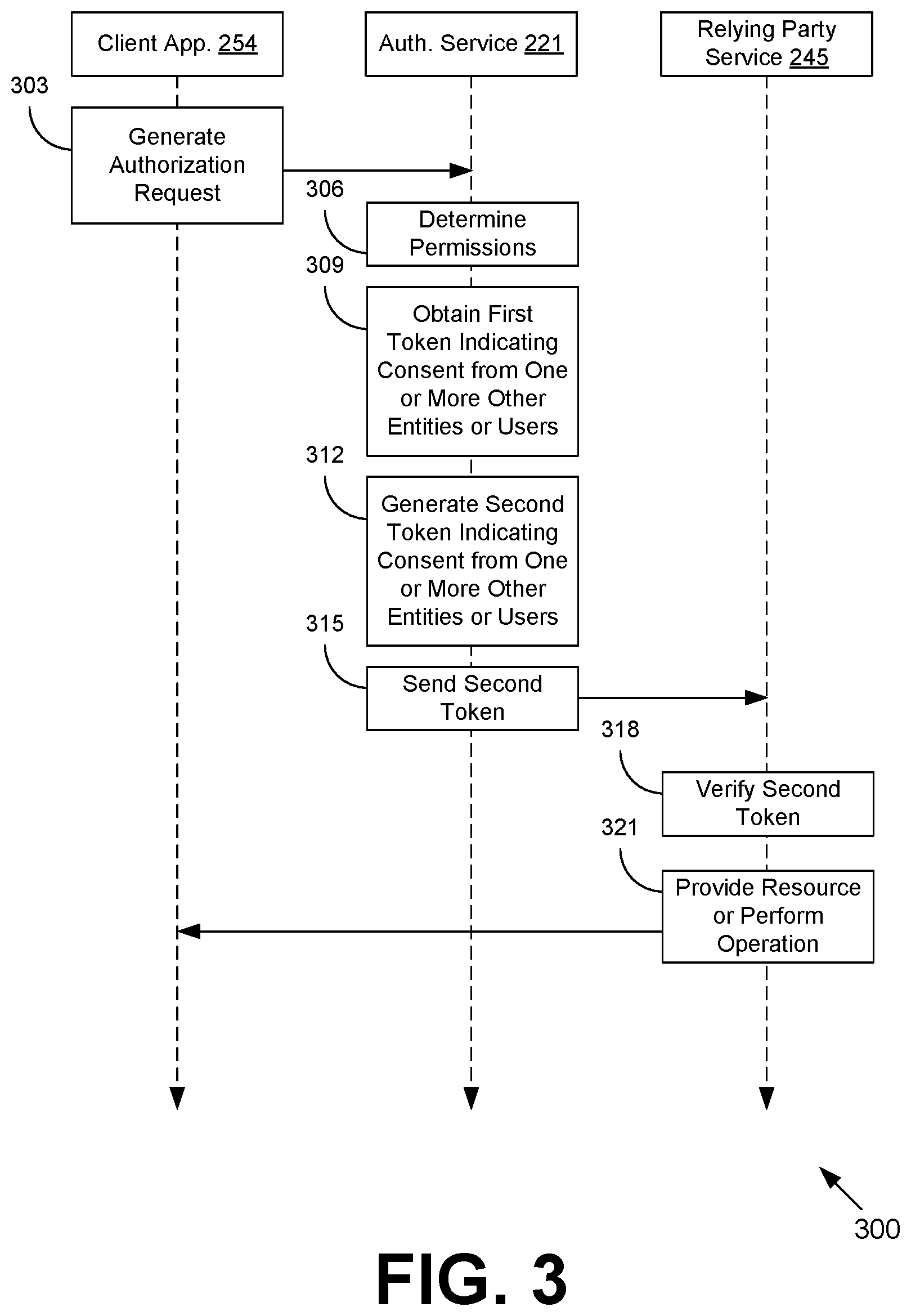 Patent US11824856 Figure 5 – Chaining of authorizations