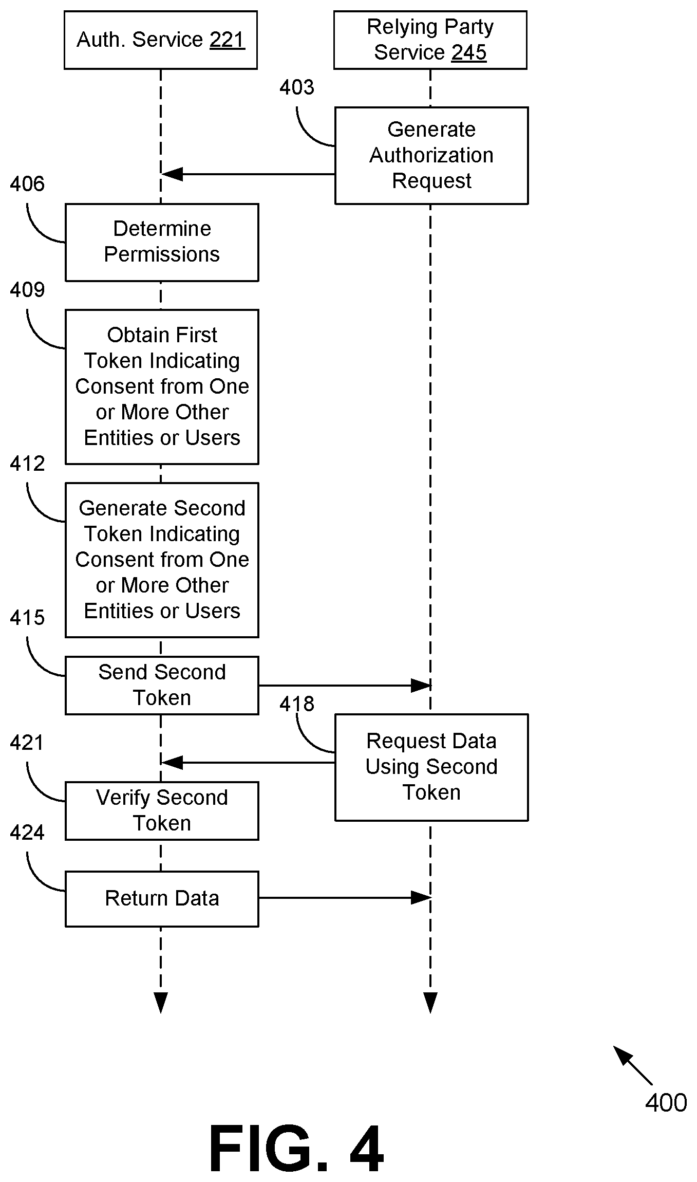 Patent US11824856 Figure 6 – Chaining of authorizations