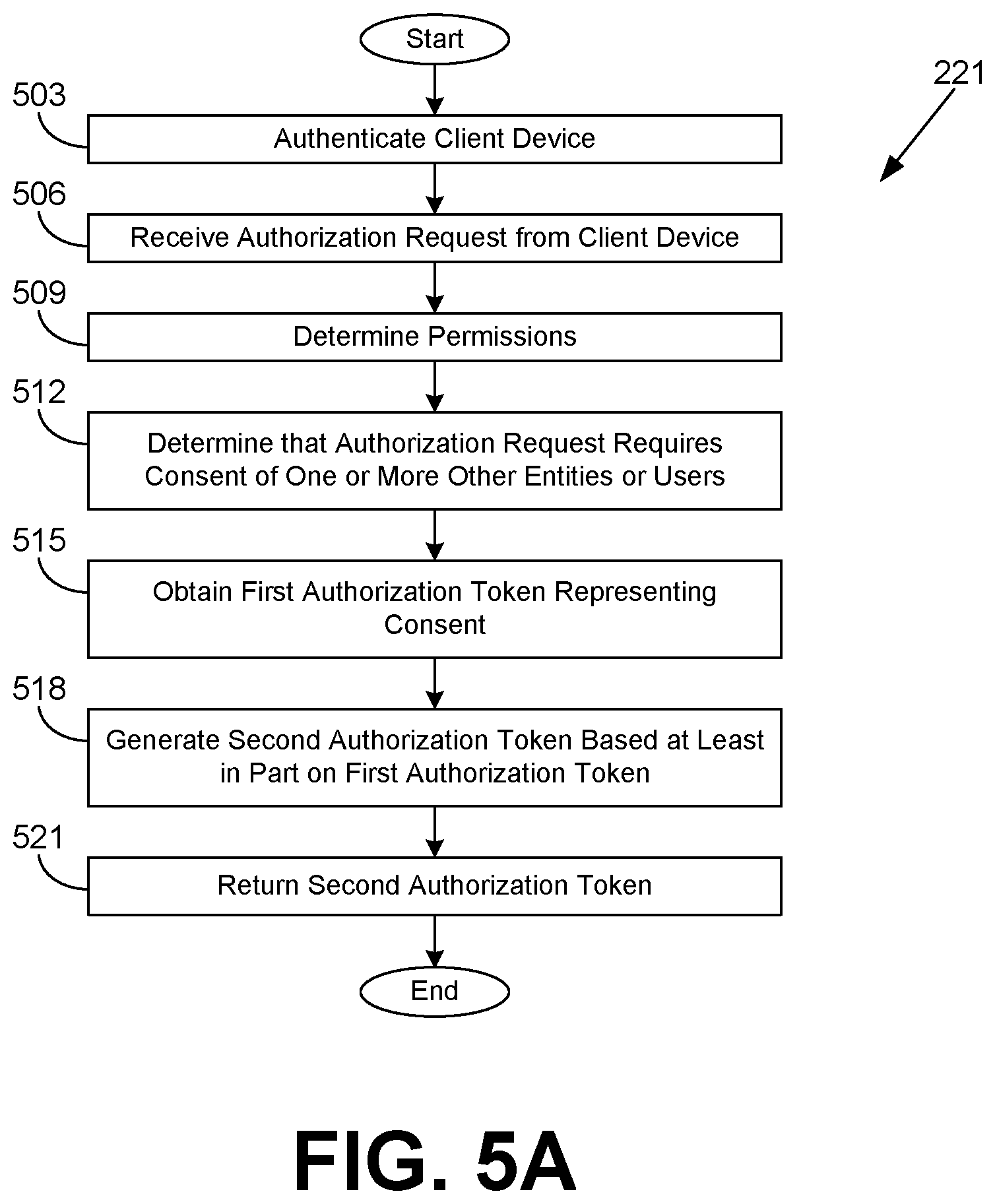 Patent US11824856 Figure 7 – Chaining of authorizations