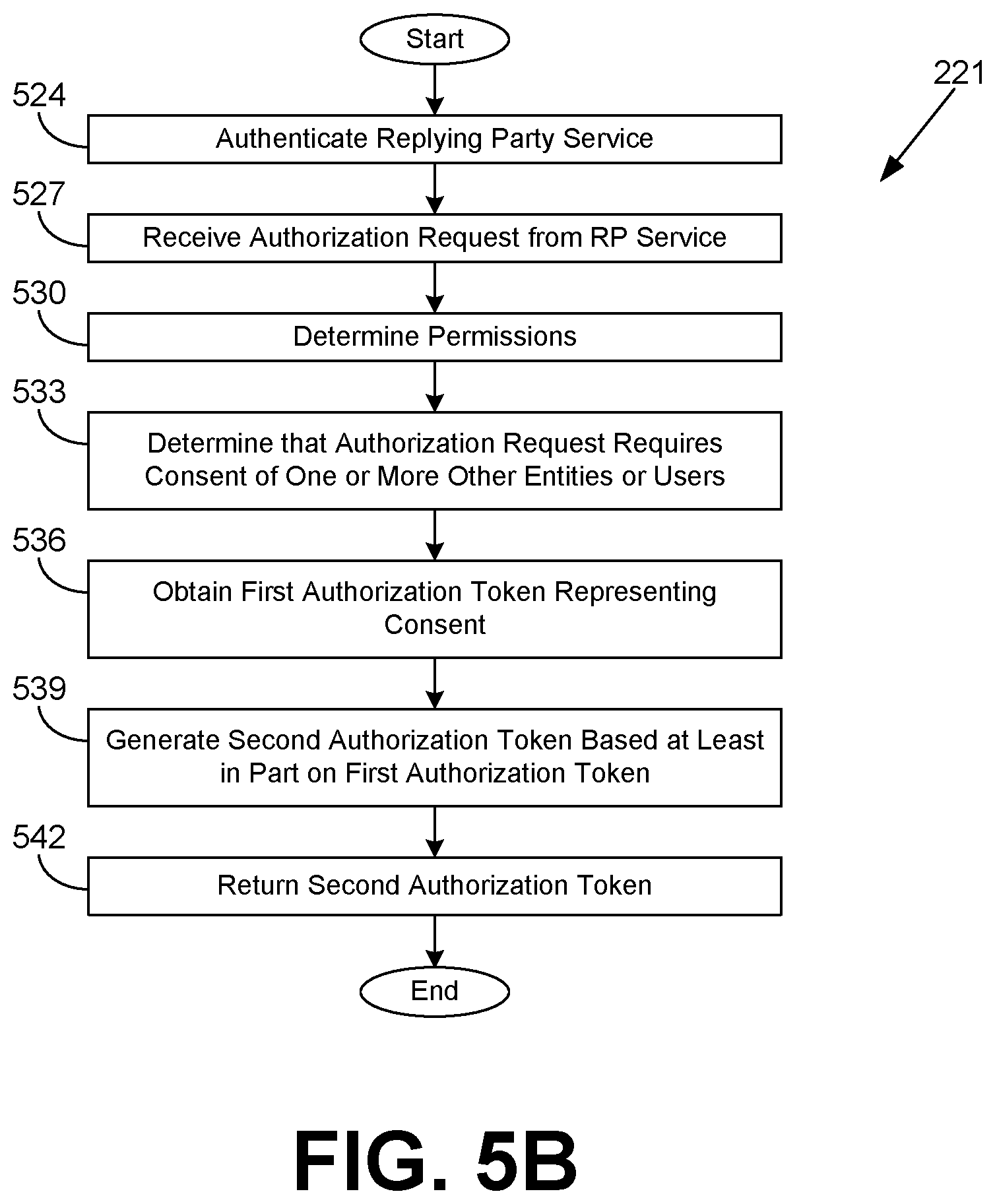 Patent US11824856 Figure 8 – Chaining of authorizations