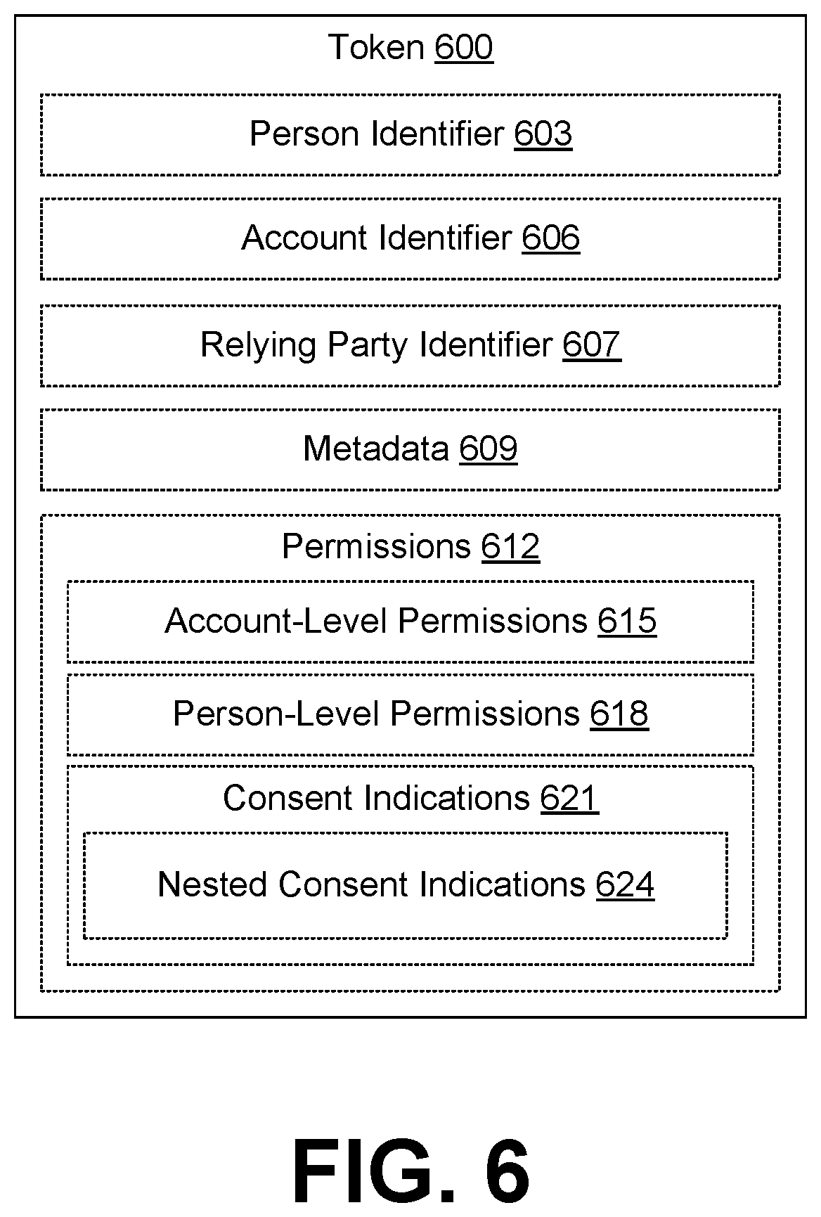 Patent US11824856 Figure 9 – Chaining of authorizations