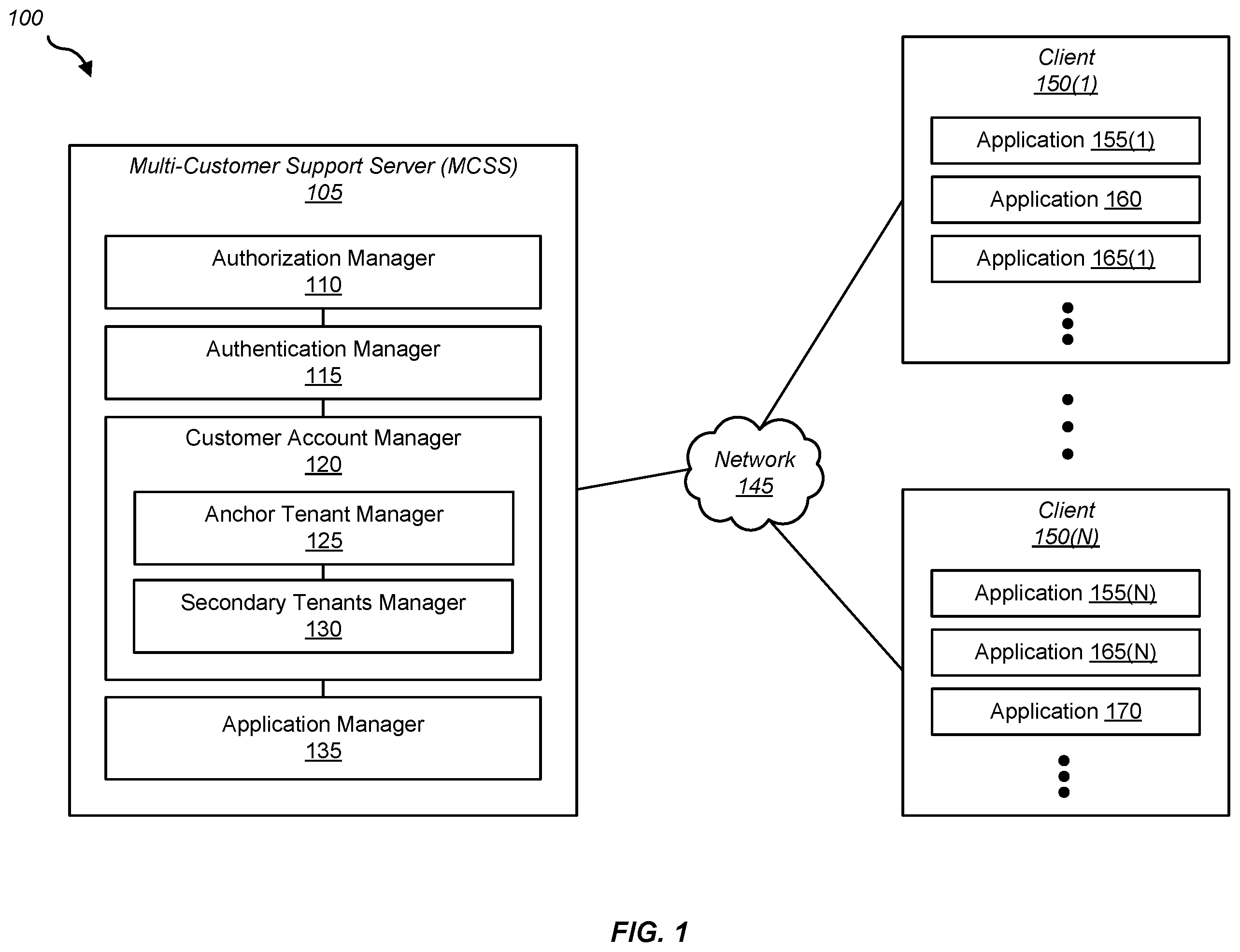 Patent US11824858 Figure 1 – Selective and granular multi-customer support access