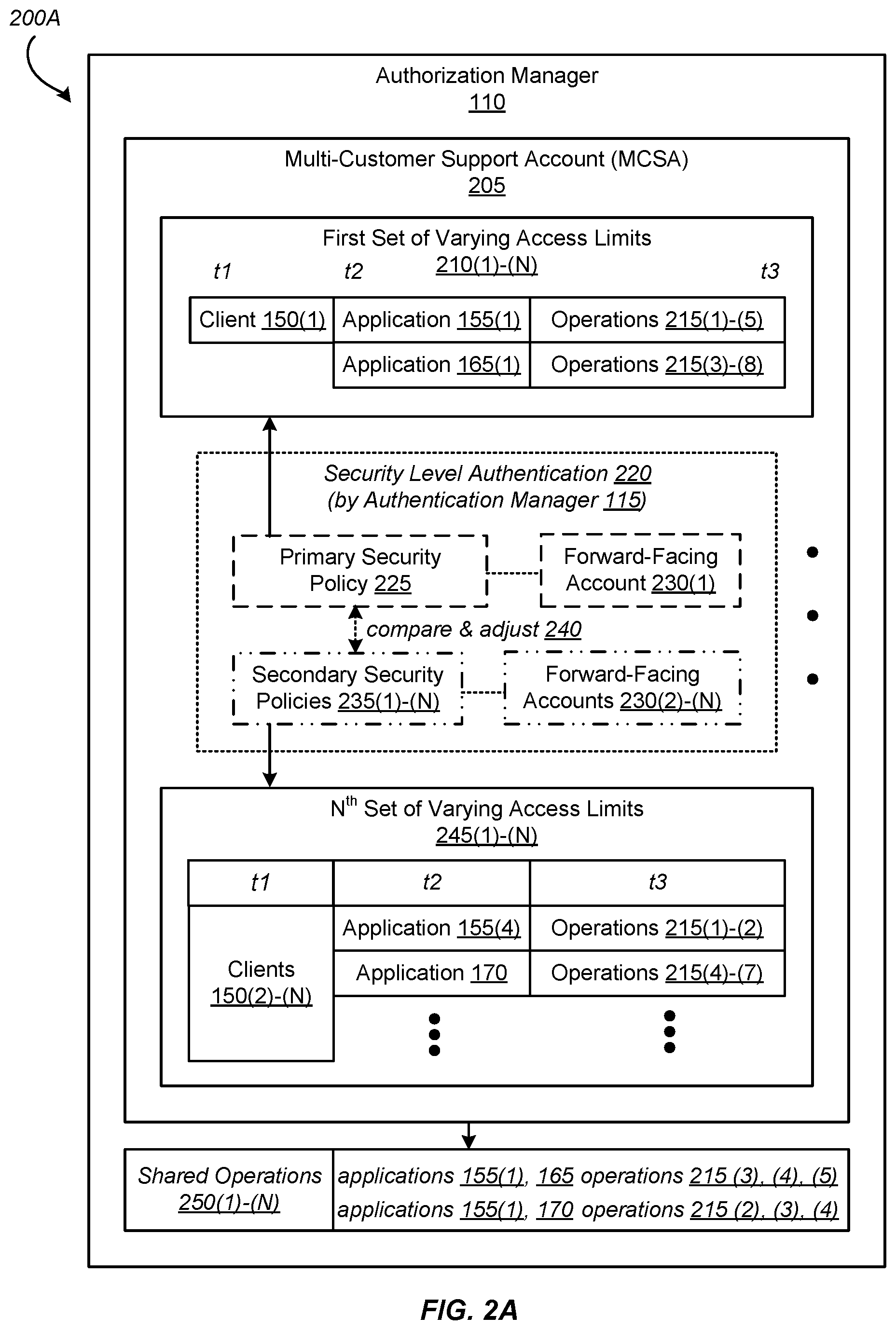 Patent US11824858 Figure 2 – Selective and granular multi-customer support access