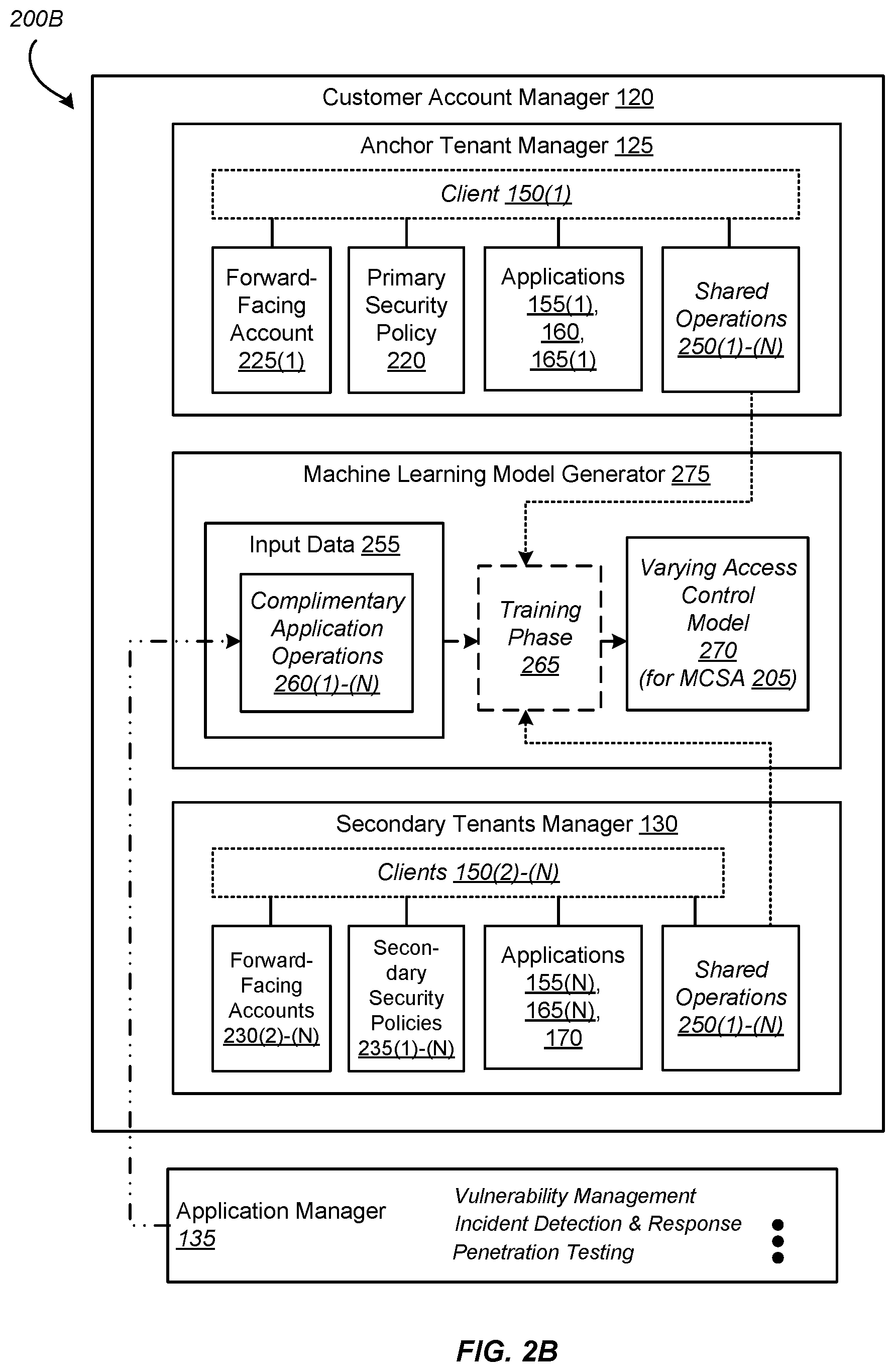 Patent US11824858 Figure 3 – Selective and granular multi-customer support access