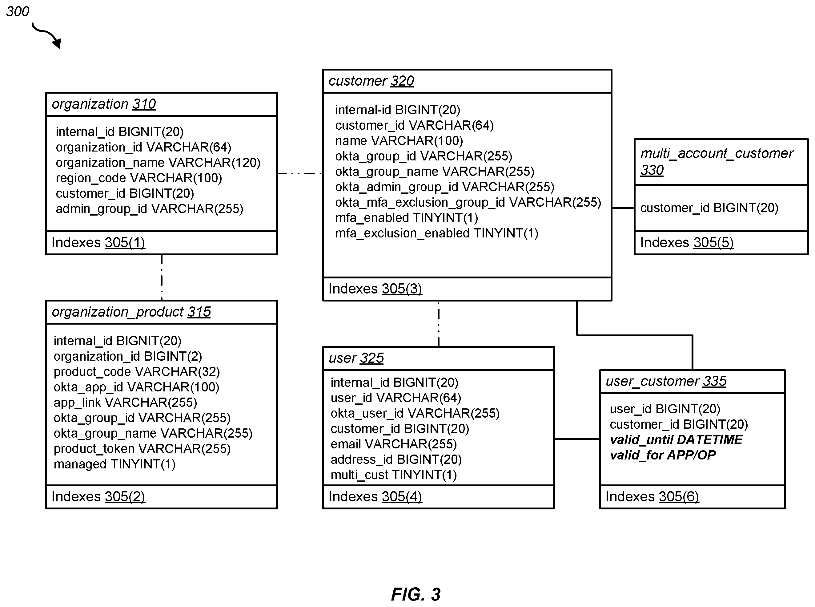 Patent US11824858 Figure 4 – Selective and granular multi-customer support access