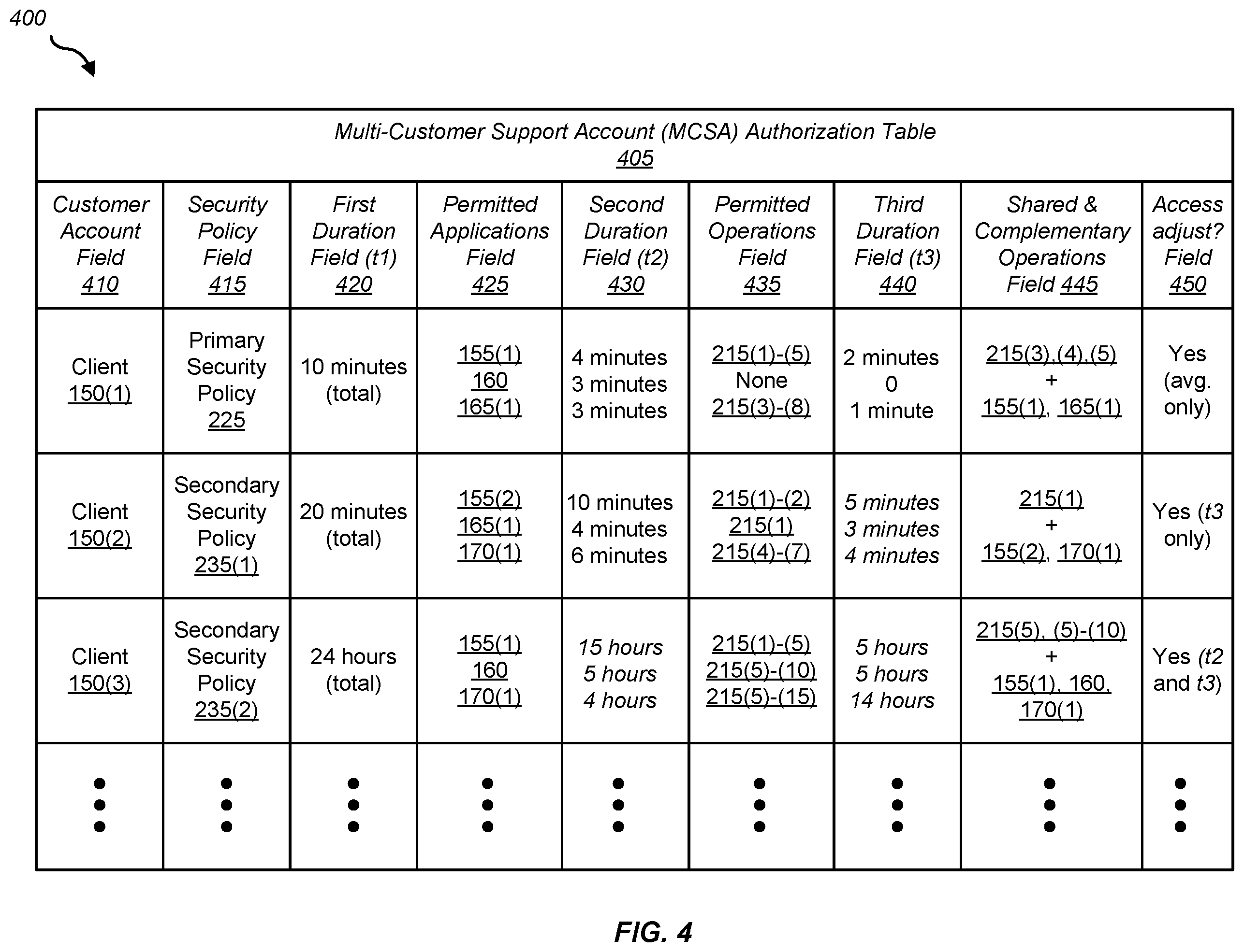 Patent US11824858 Figure 5 – Selective and granular multi-customer support access