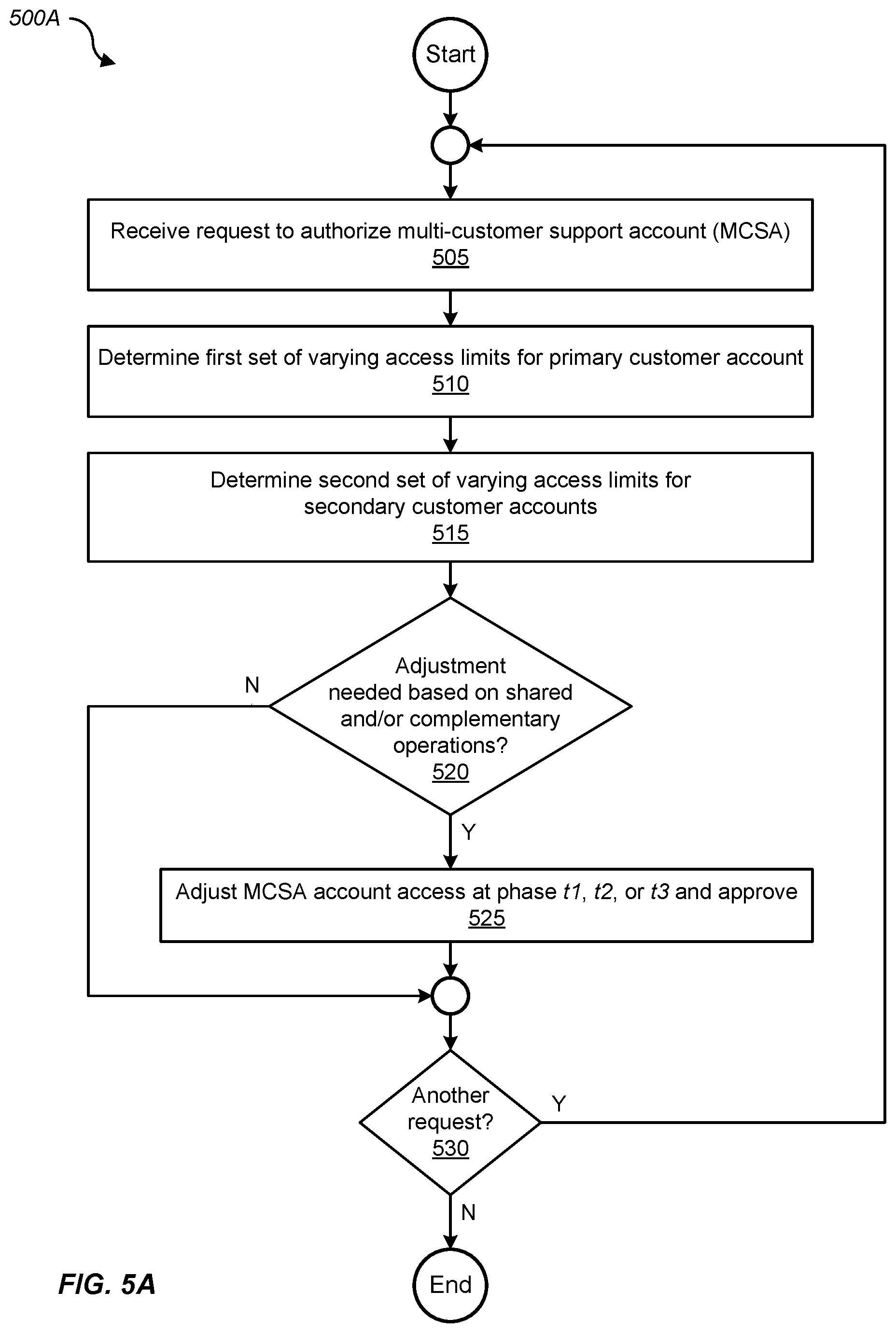 Patent US11824858 Figure 6 – Selective and granular multi-customer support access