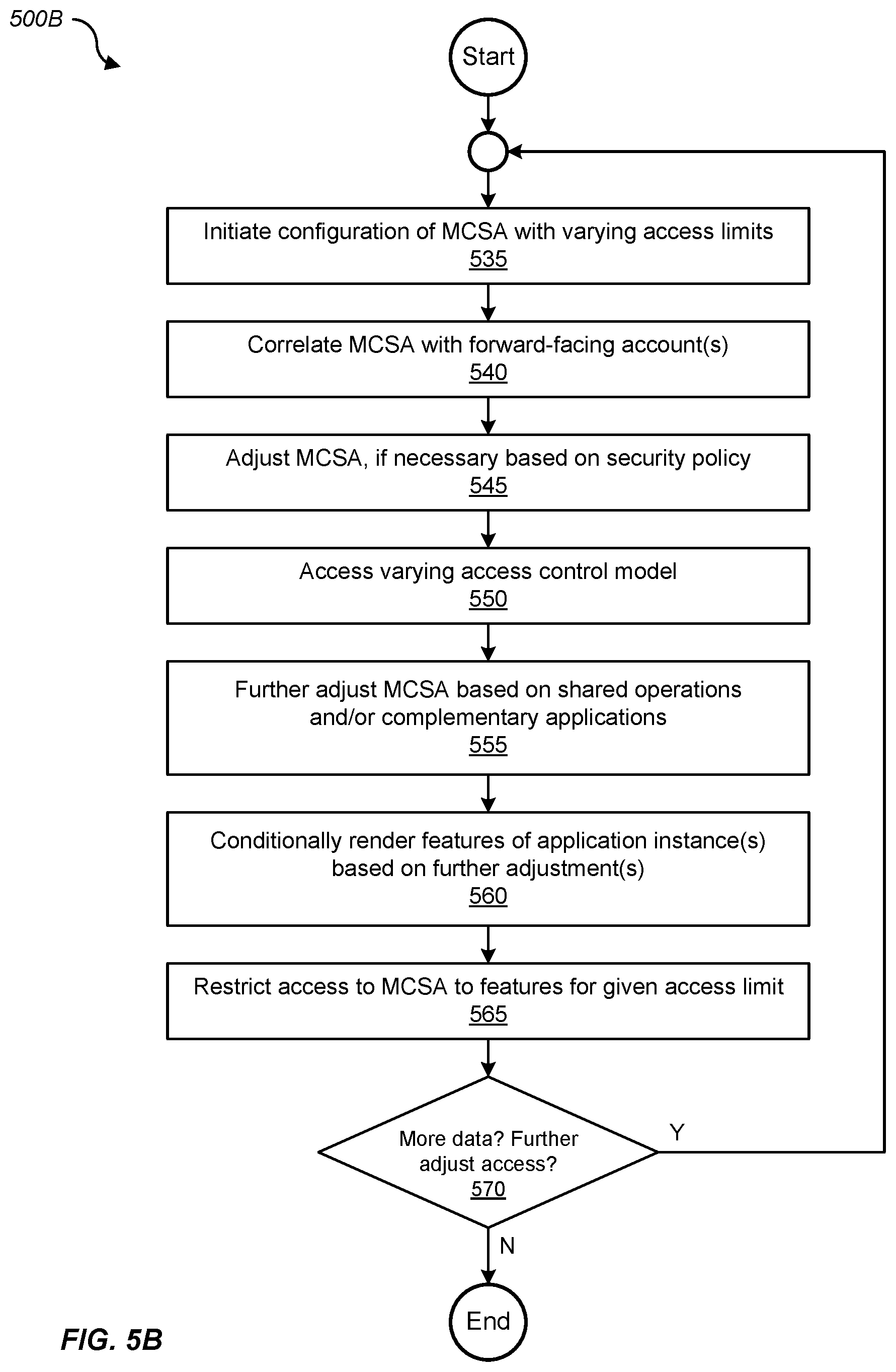 Patent US11824858 Figure 7 – Selective and granular multi-customer support access