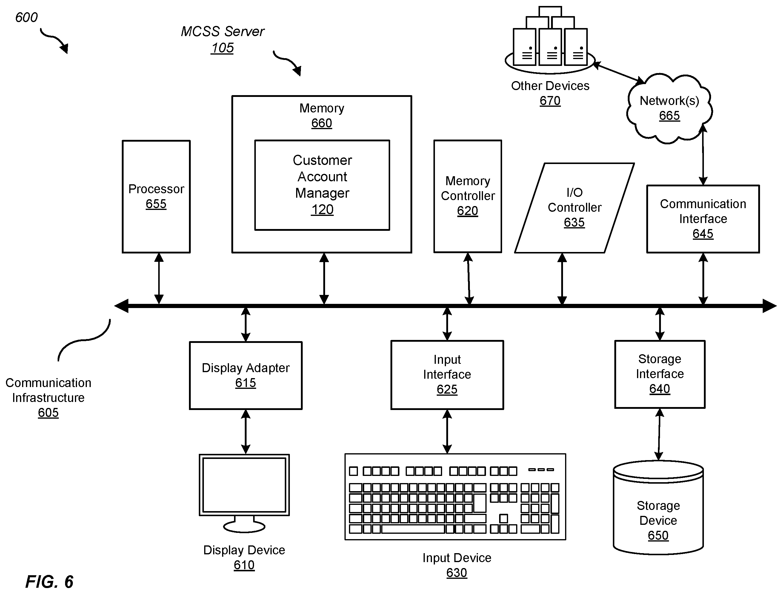 Patent US11824858 Figure 8 – Selective and granular multi-customer support access