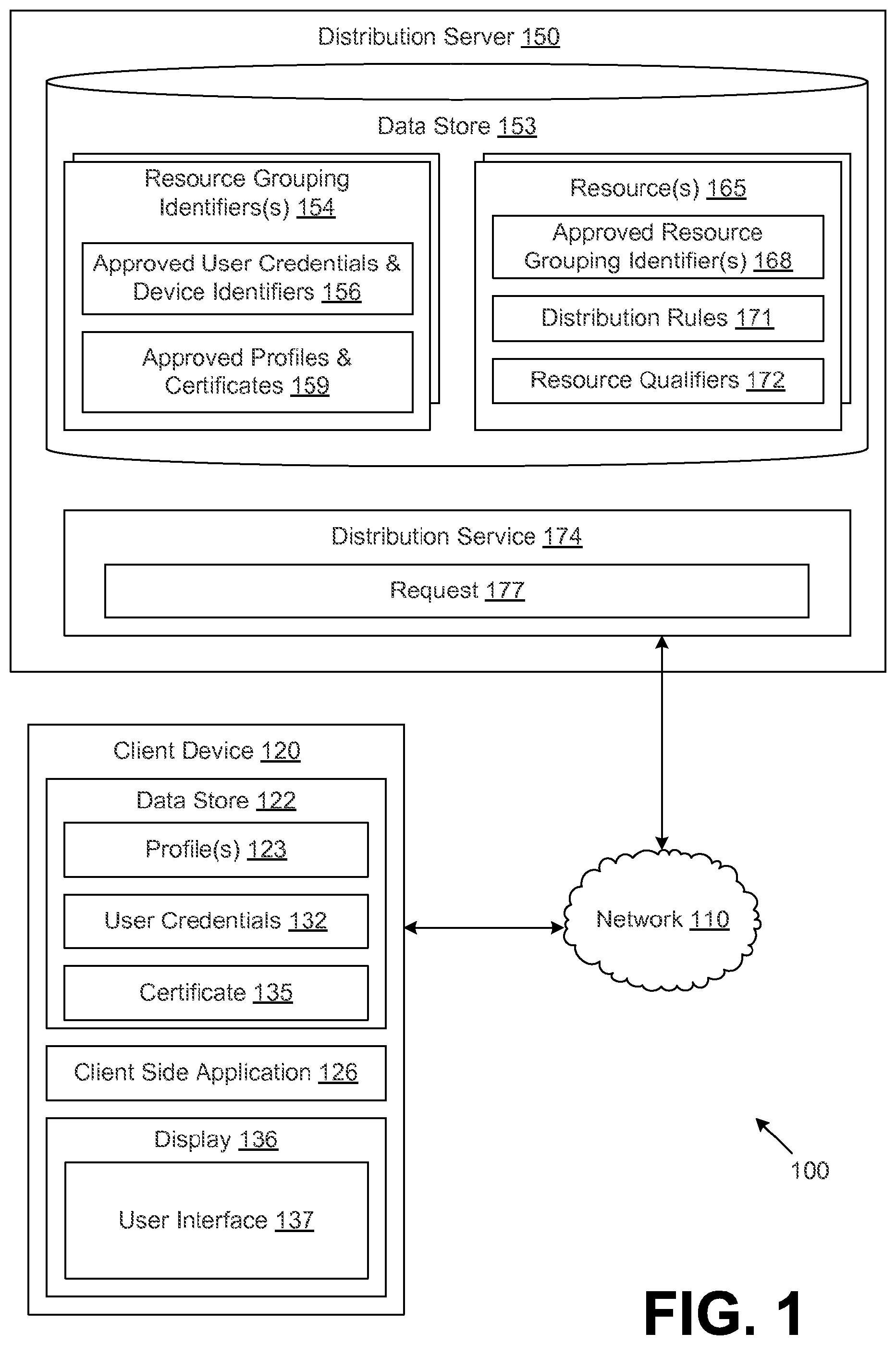 Patent US11824859 Figure 1 – Certificate based profile confirmation