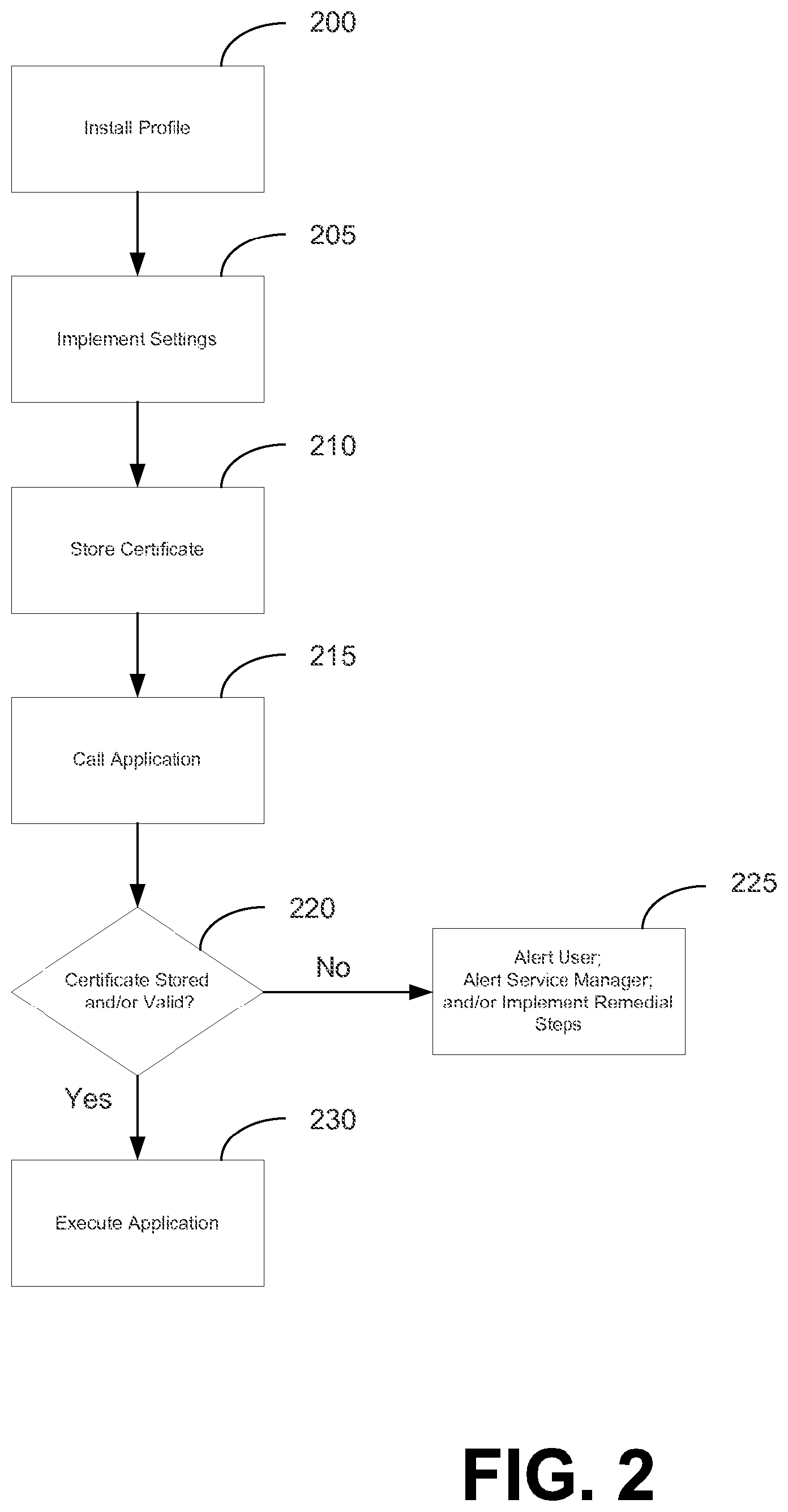 Patent US11824859 Figure 2 – Certificate based profile confirmation