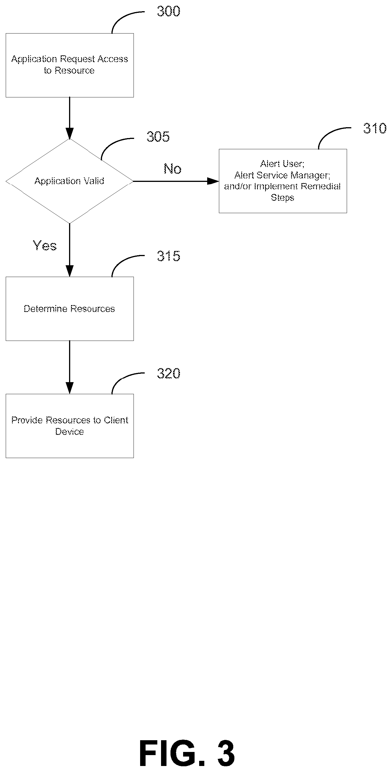 Patent US11824859 Figure 3 – Certificate based profile confirmation