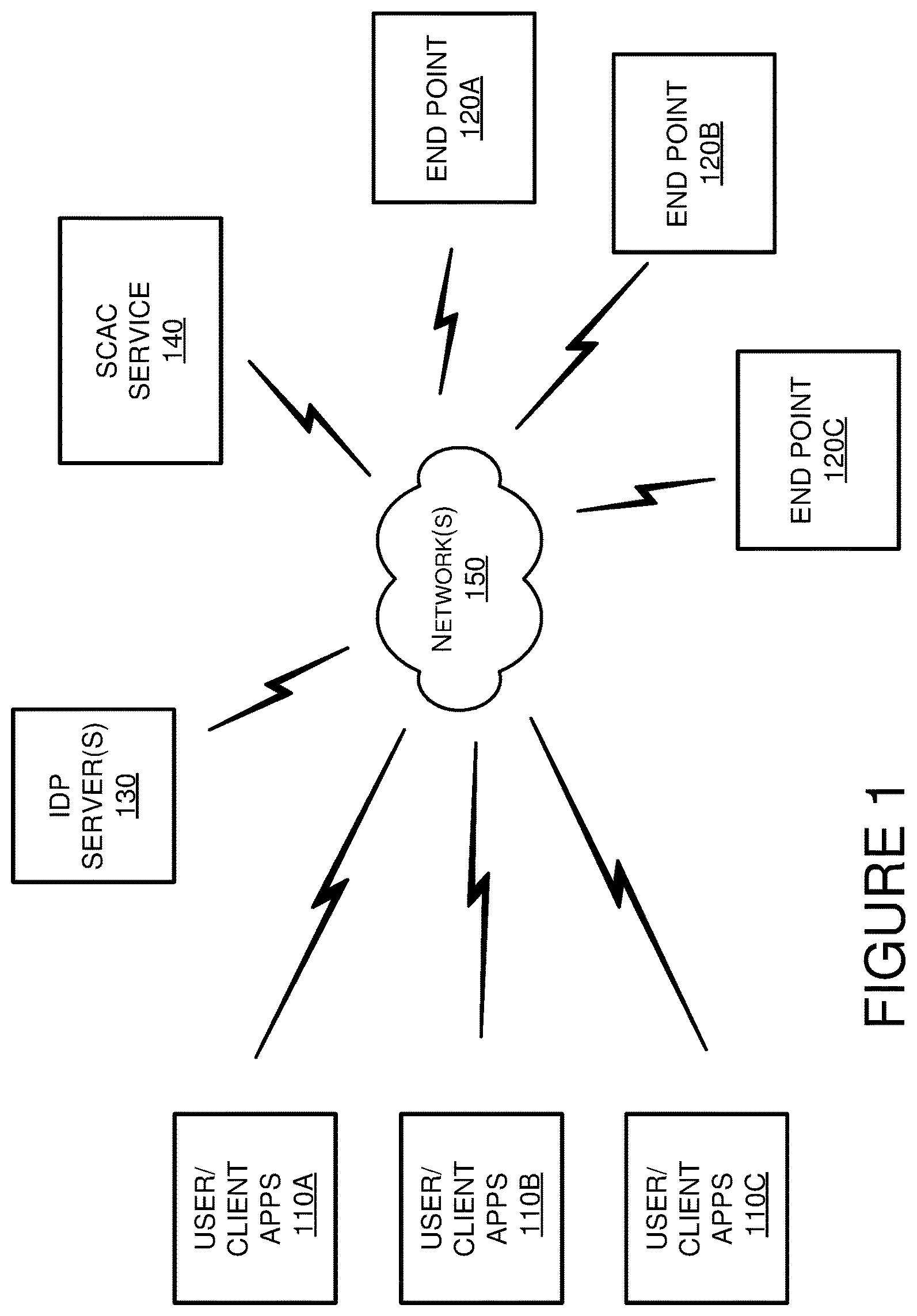 Patent US11824860 Figure 1 – Session-centric access control for secure ephemeral shells